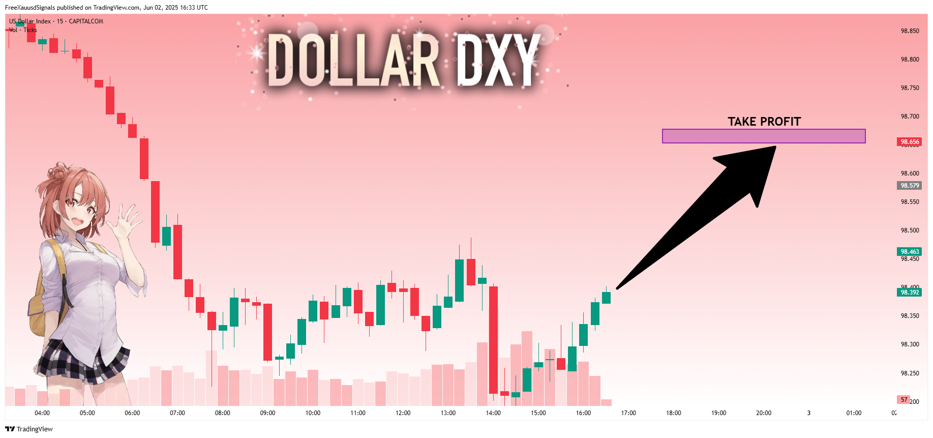CAPITALCOM:DXY Chart Image by FreeXauusdSignals