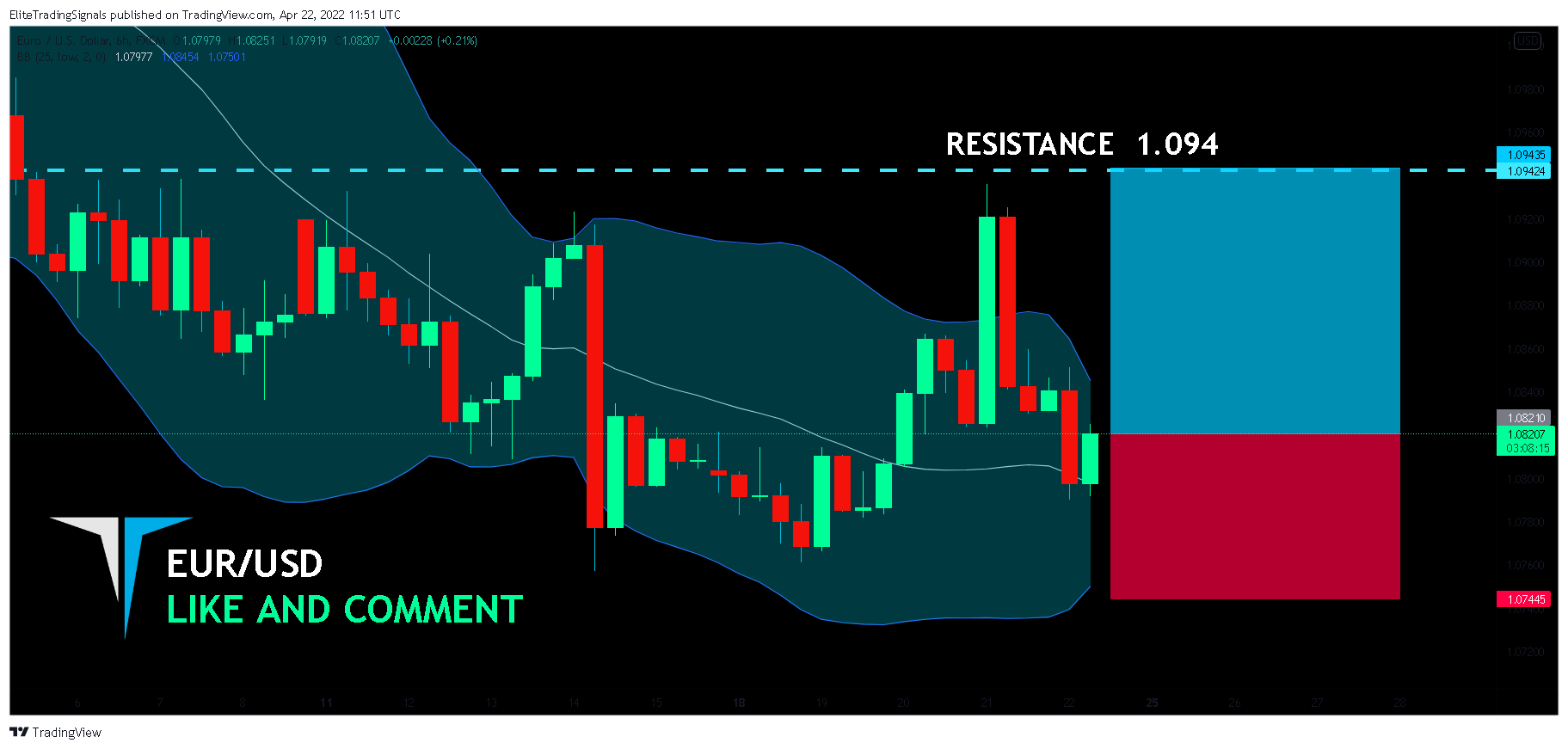 FX:EURUSD Chart Image by EliteTradingSignals