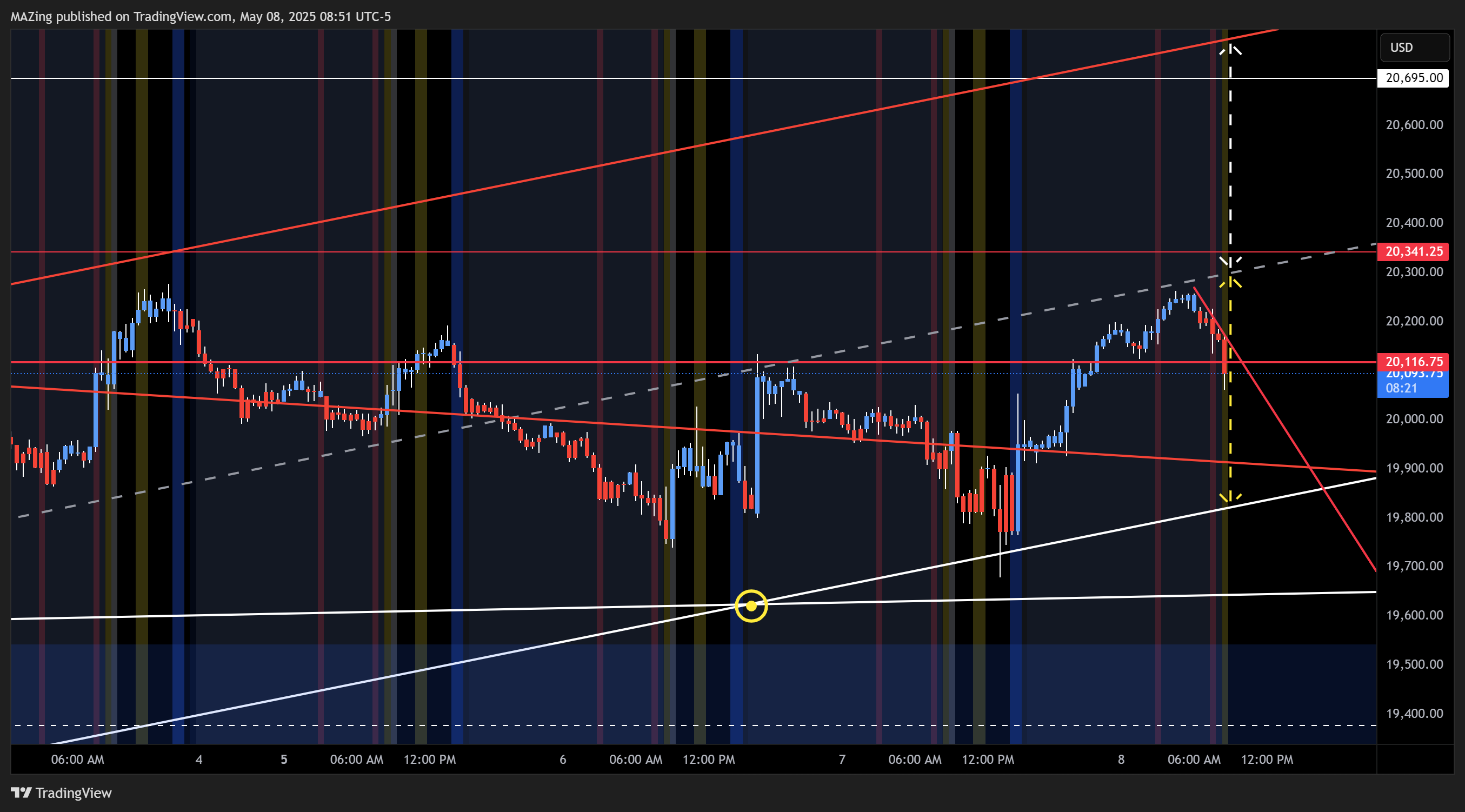 CME_MINI:NQ1! Chart Image by MAZing