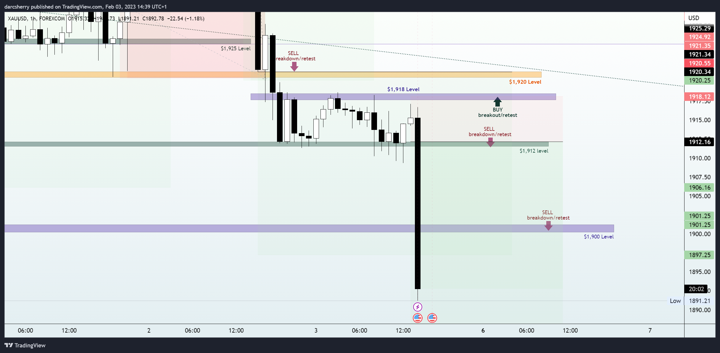 FOREXCOM:XAUUSD Chart Image by darcsherry