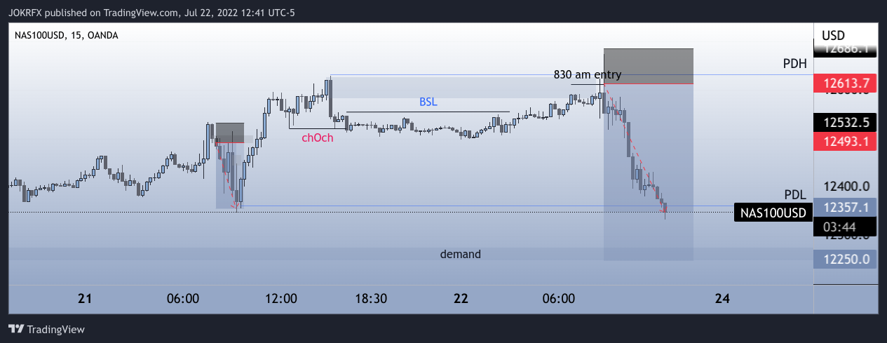 OANDA:NAS100USD Chart Image by JOKRFX