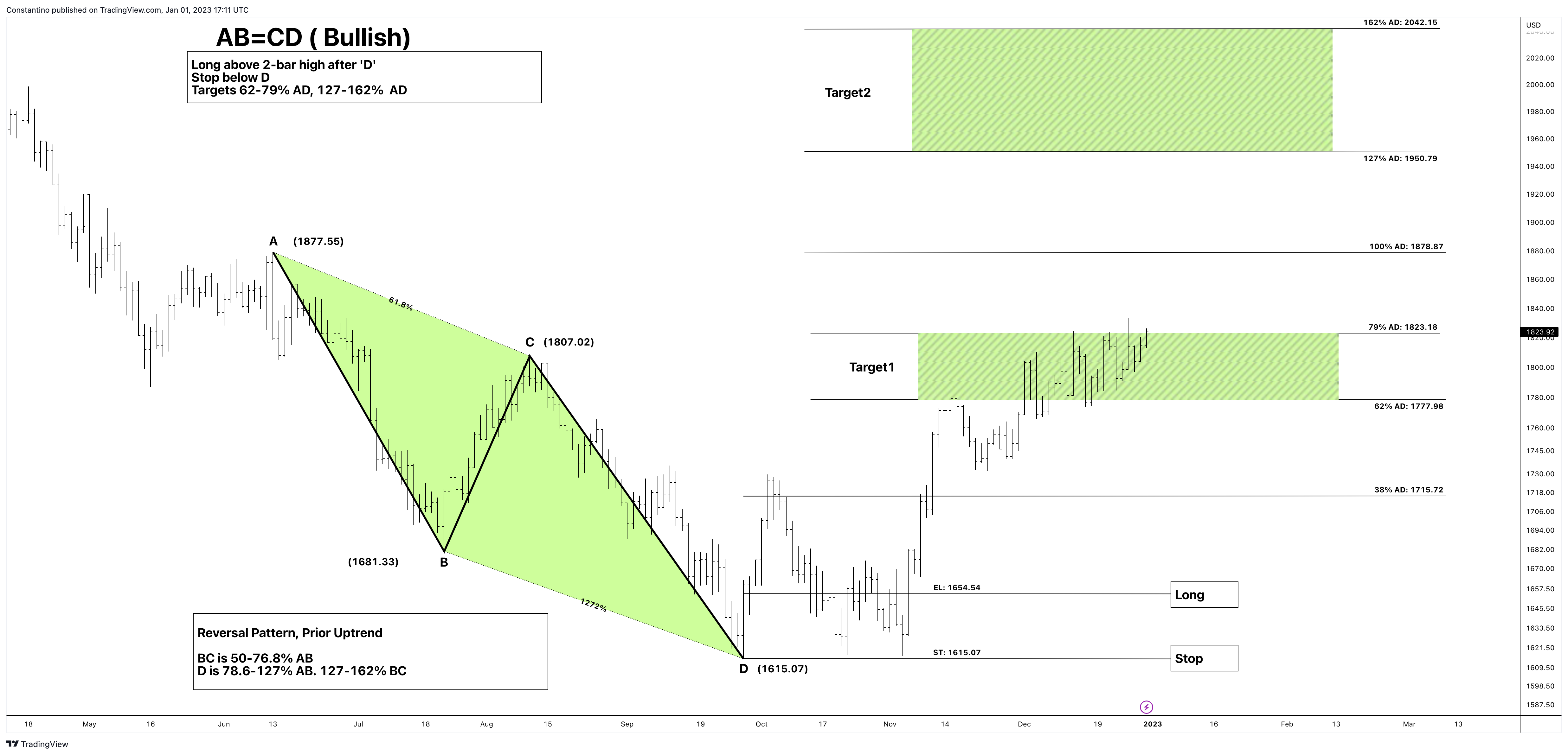 FOREXCOM:XAUUSD Chart Image by TradeChartPatternsLikeThePros