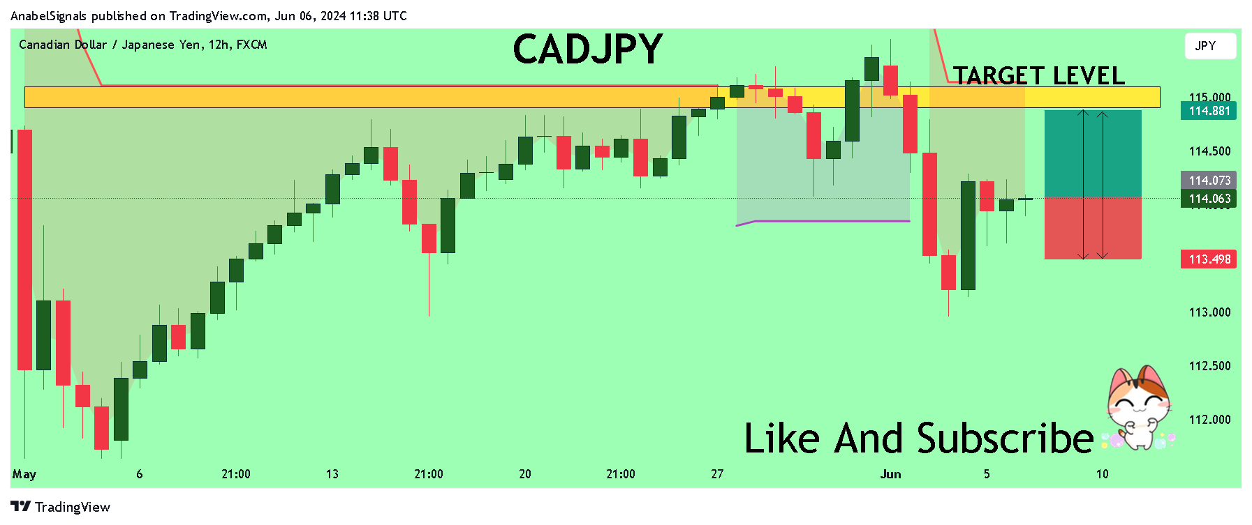 FX:CADJPY Chart Image by AnabelSignals