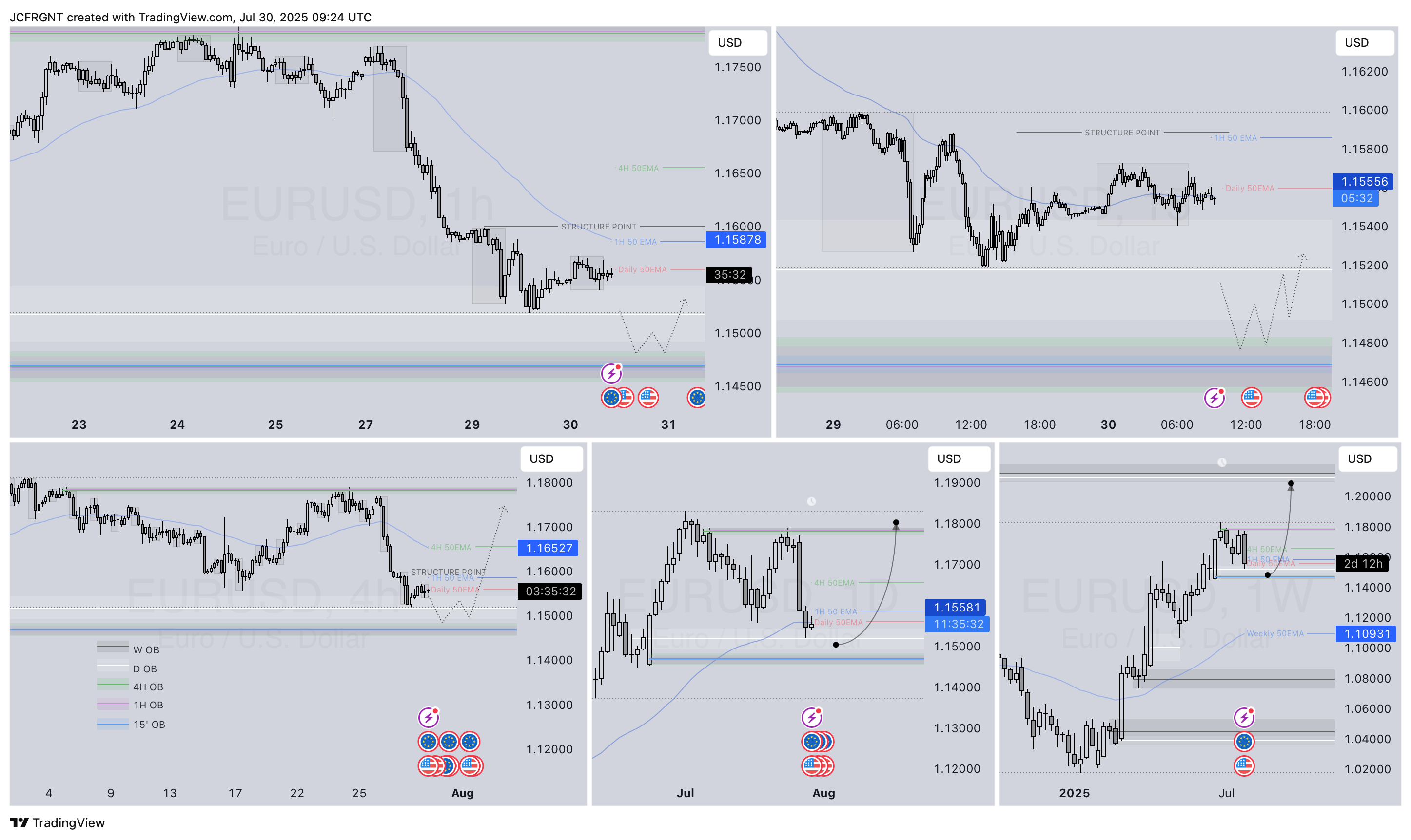 FX:EURUSD Chart Image by JCFRGNT