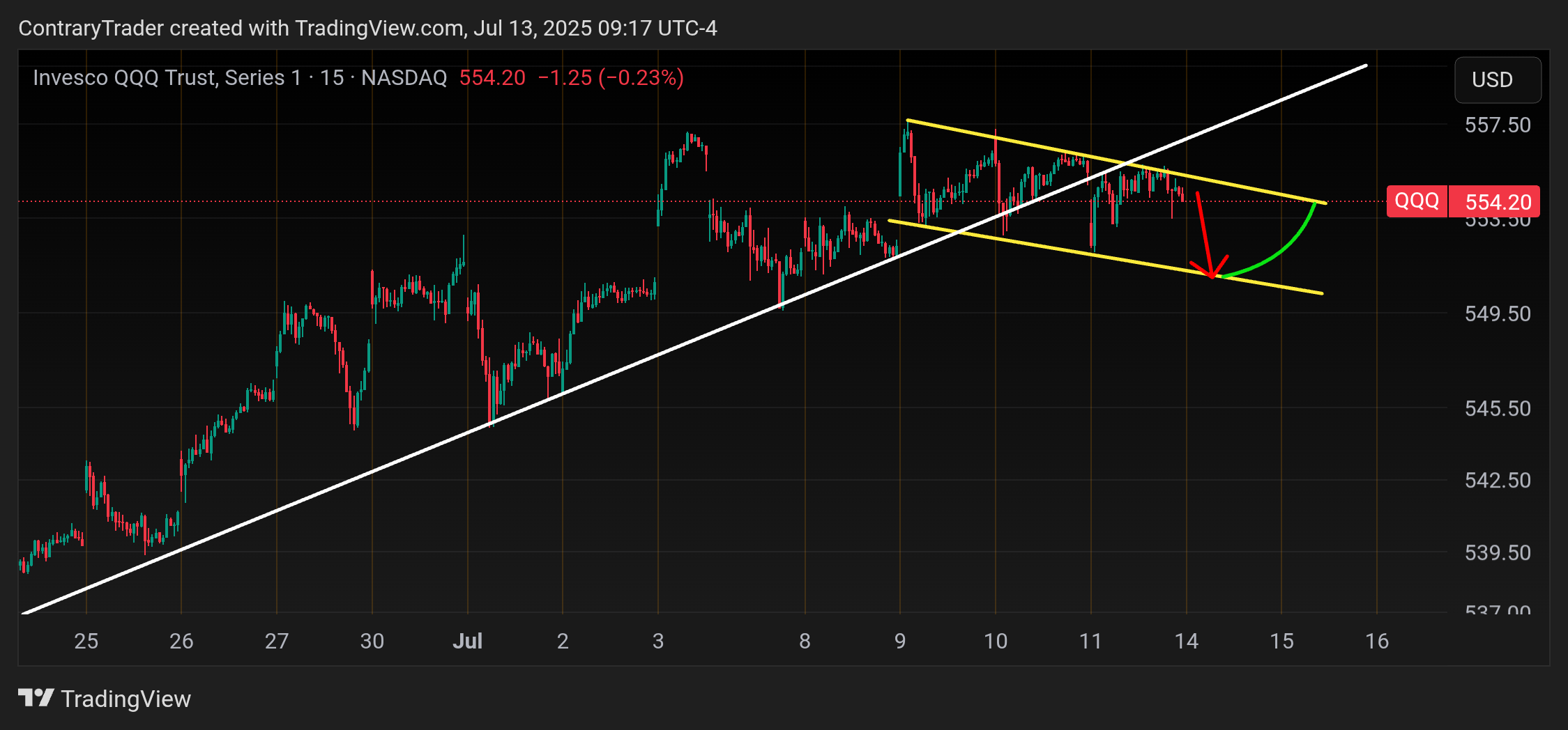 BATS:QQQ Chart Image by ContraryTrader