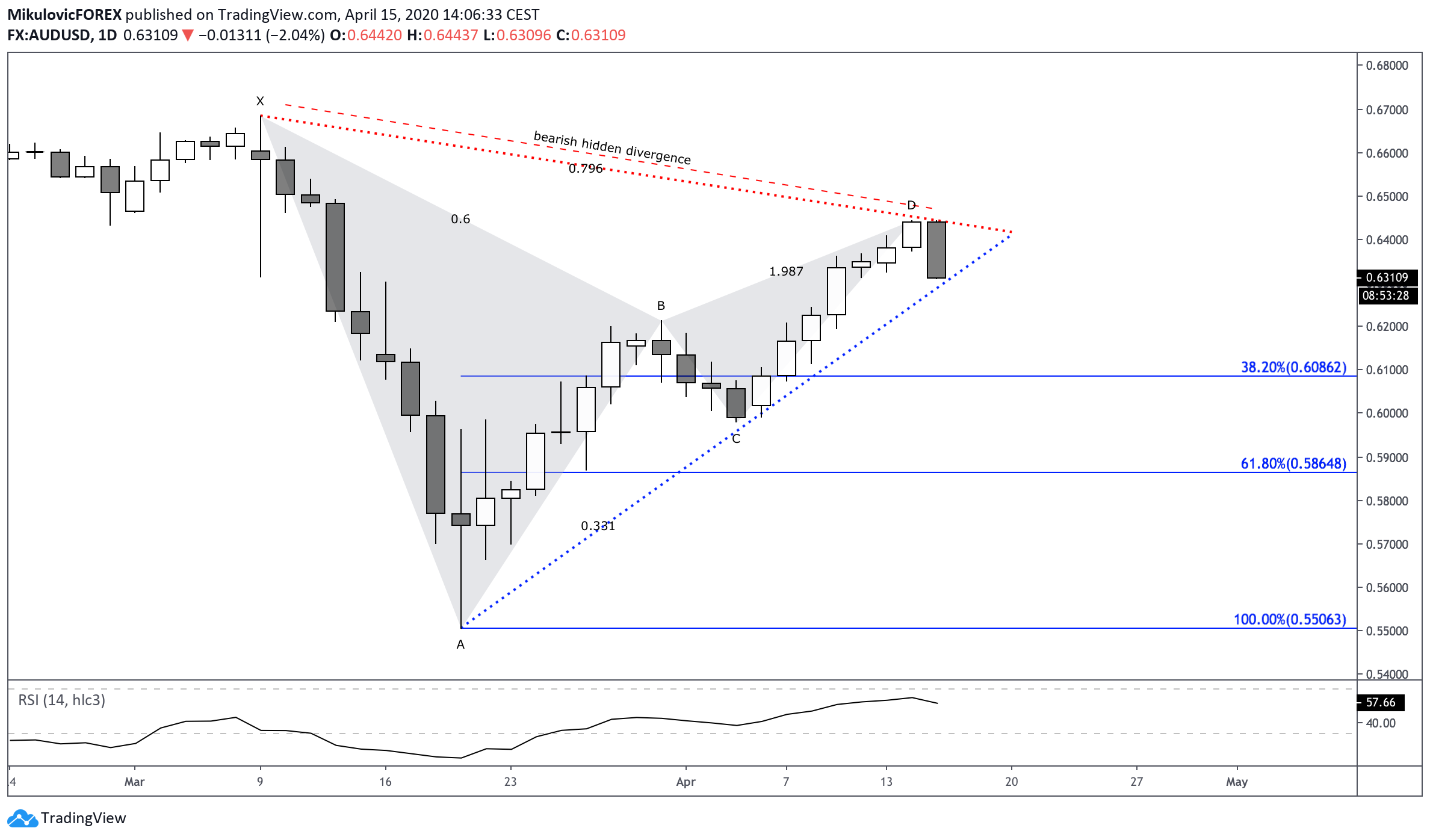  Chart Image