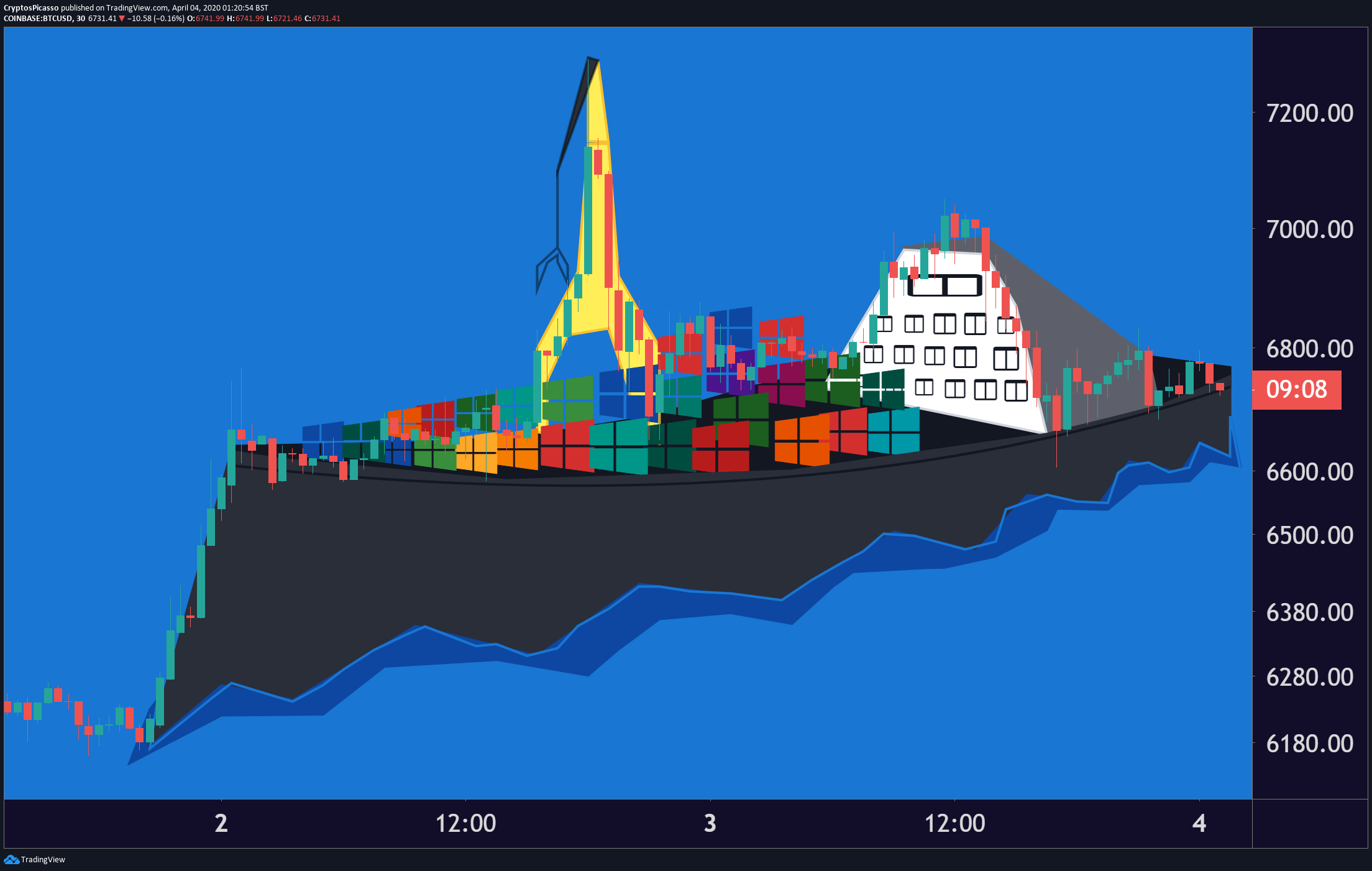  Chart Image
