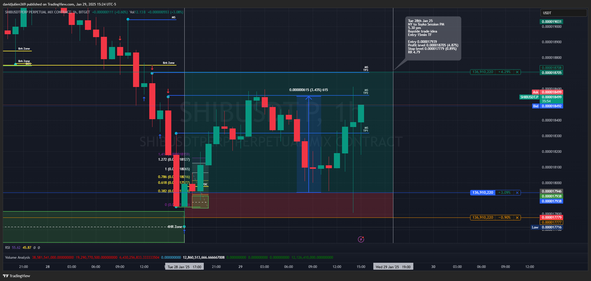 BITGET:SHIBUSDT.P Chart Image by davidjulien369