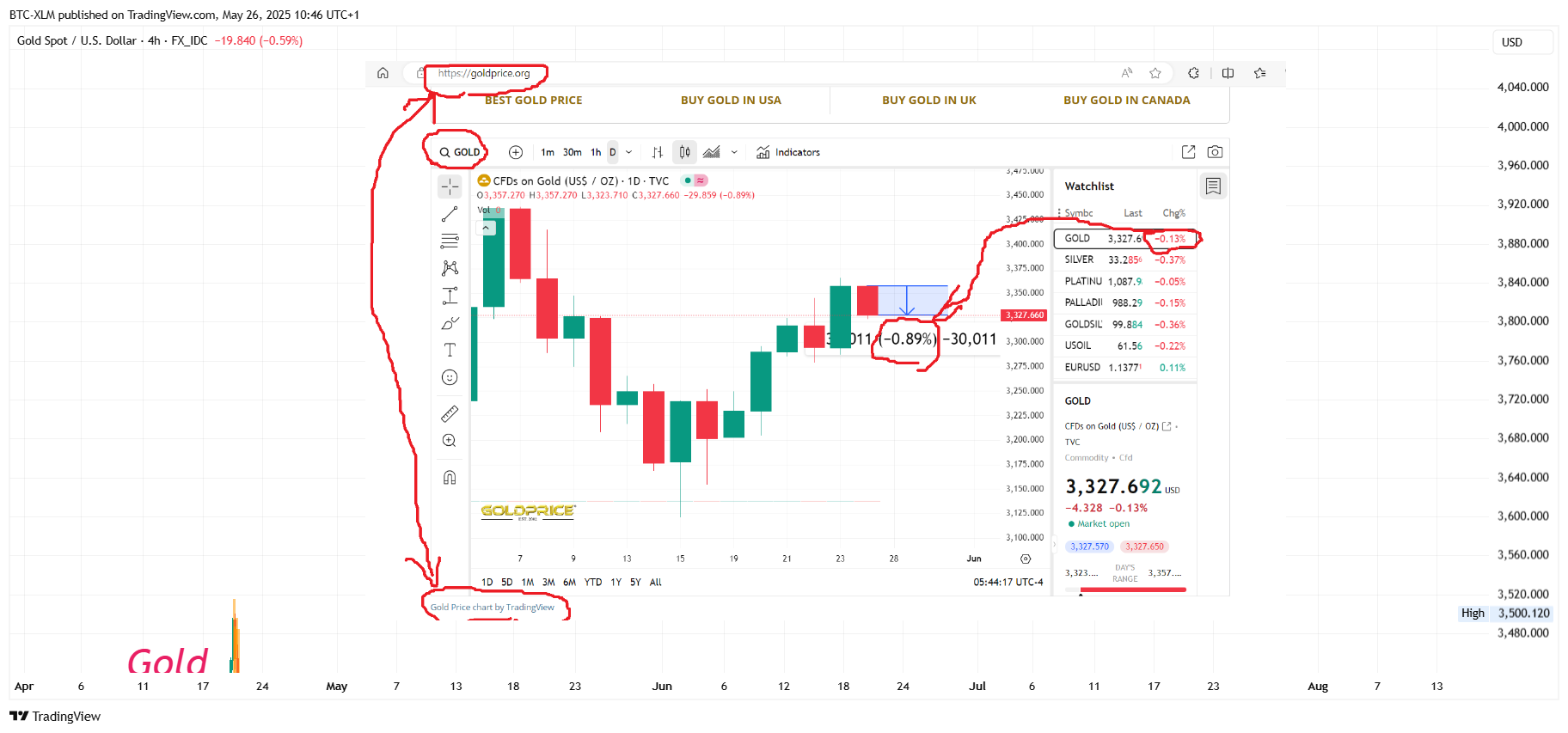 FX_IDC:XAUUSD Chart Image by BTC-XLM