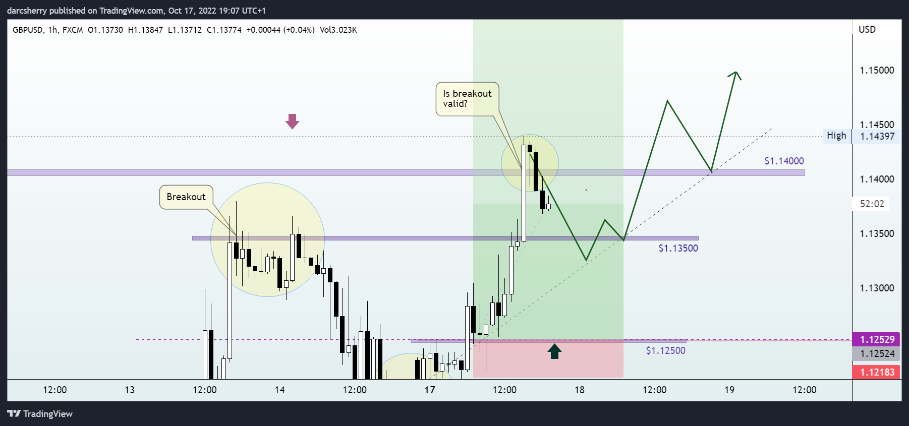 FX:GBPUSD Chart Image by darcsherry
