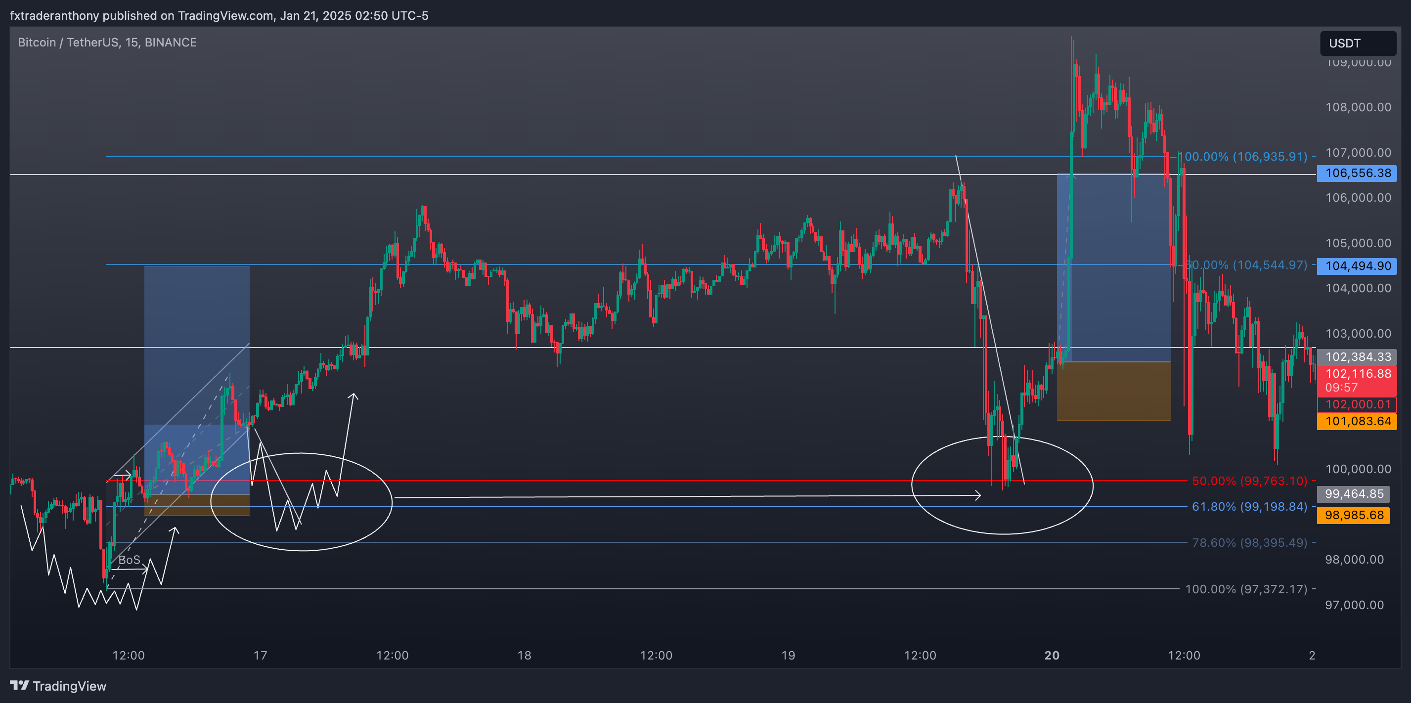 BINANCE:BTCUSDT Chart Image by fxtraderanthony