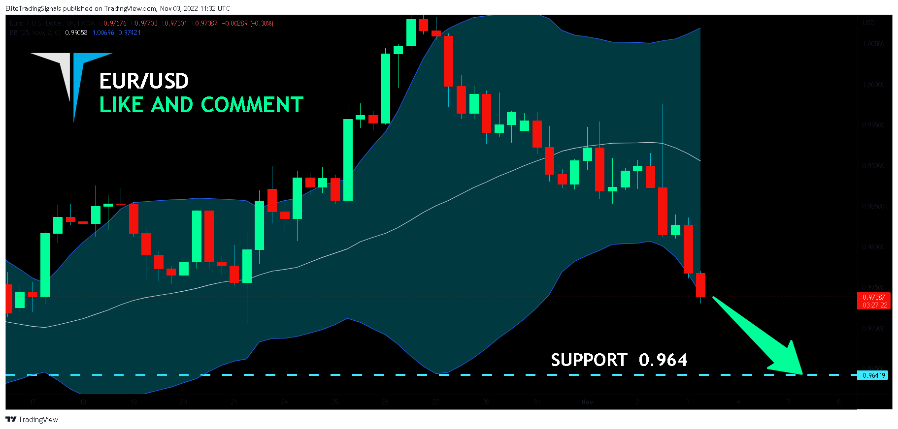 FX:EURUSD Chart Image by EliteTradingSignals