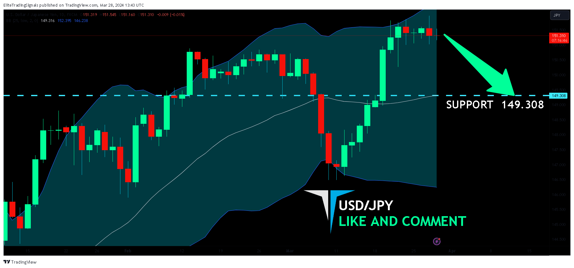 FX:USDJPY Chart Image by EliteTradingSignals