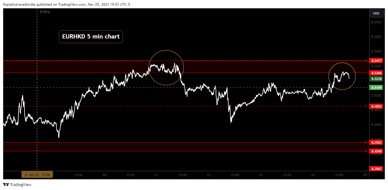 FOREXCOM:EURHKD Chart Image by PopiaMytravelbirdie