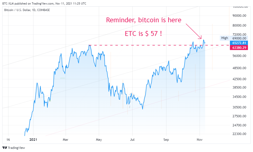 COINBASE:BTCUSD Chart Image by BTC-XLM