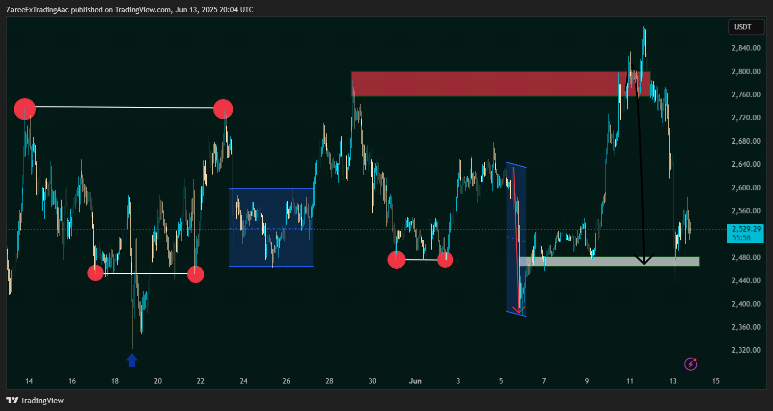 BINANCE:ETHUSDT Chart Image by ZareeFxTradingAac