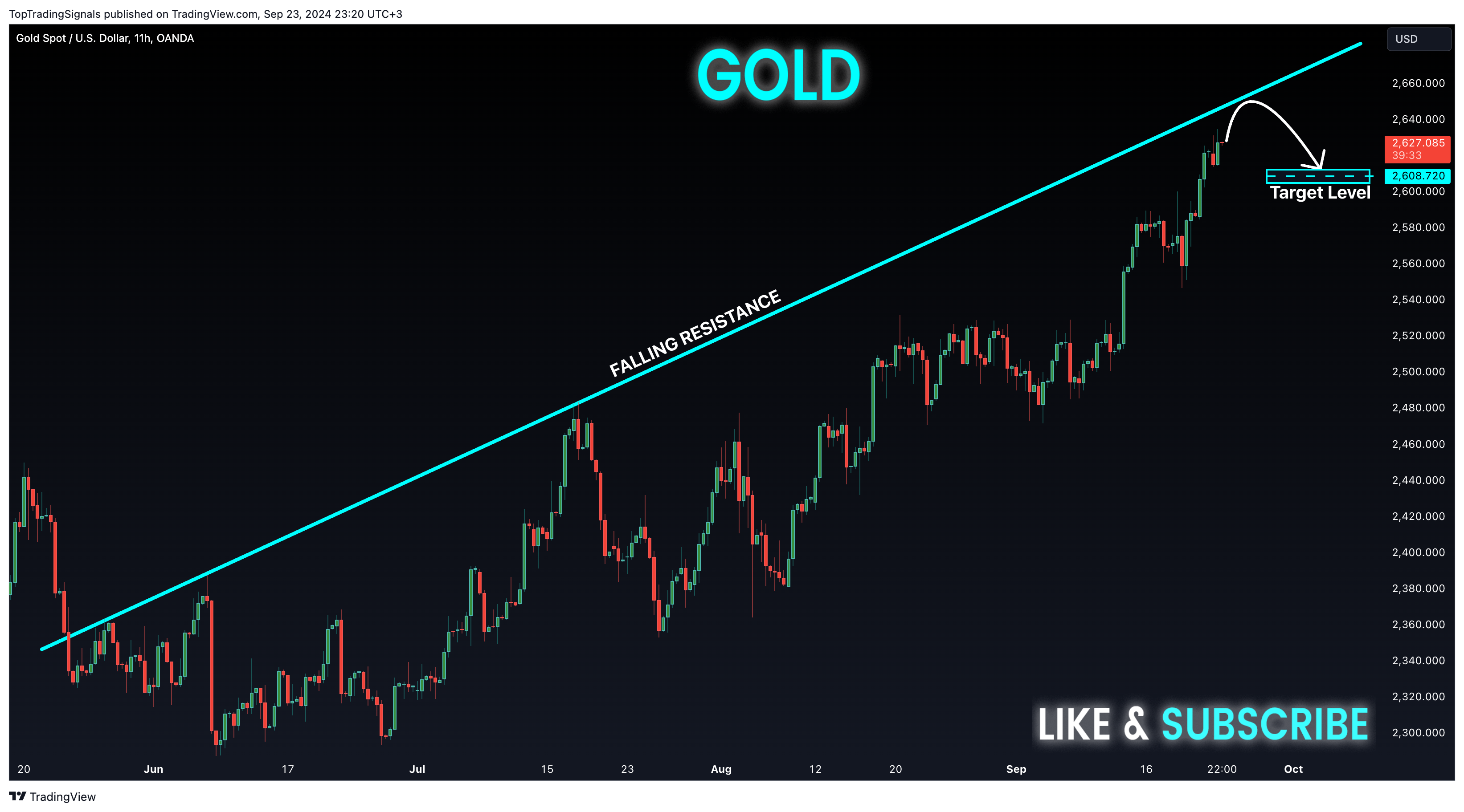 OANDA:XAUUSD Chart Image by TopTradingSignals