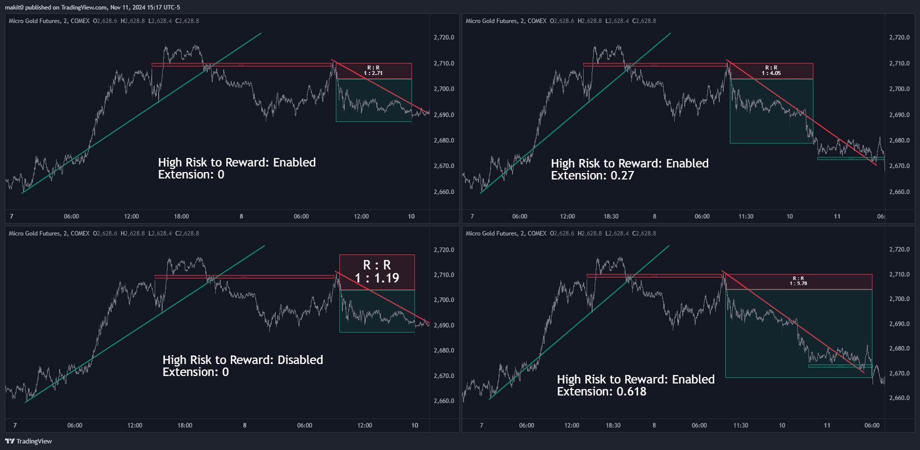 COMEX_MINI:MGC1! Chart Image by makit0