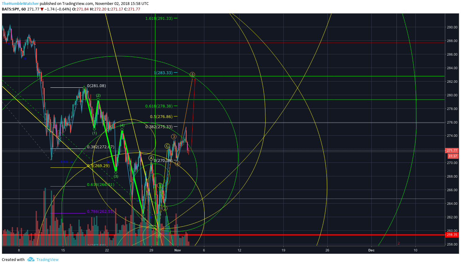  Chart Image