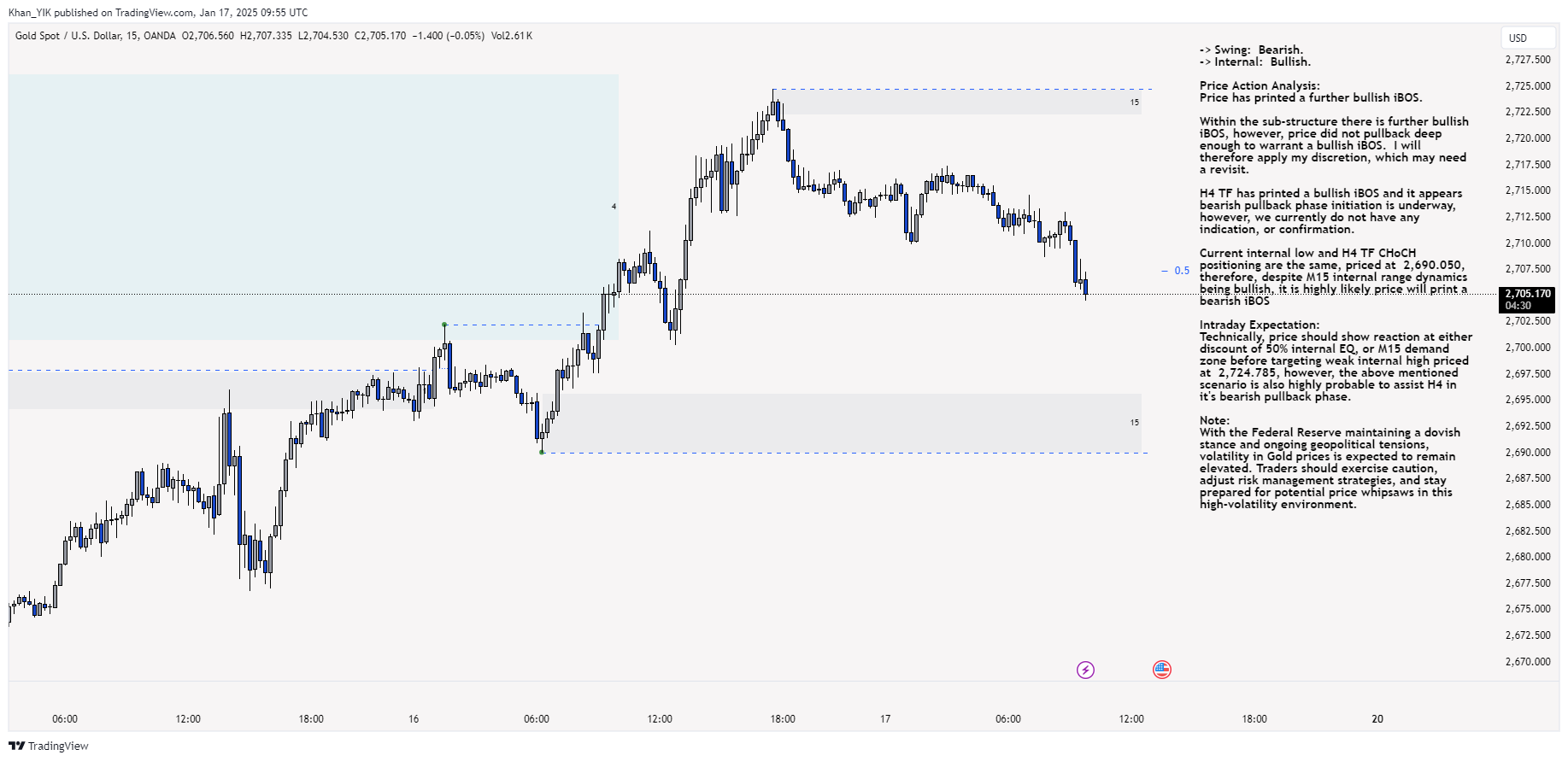 OANDA:XAUUSD Chart Image by Khan_YIK