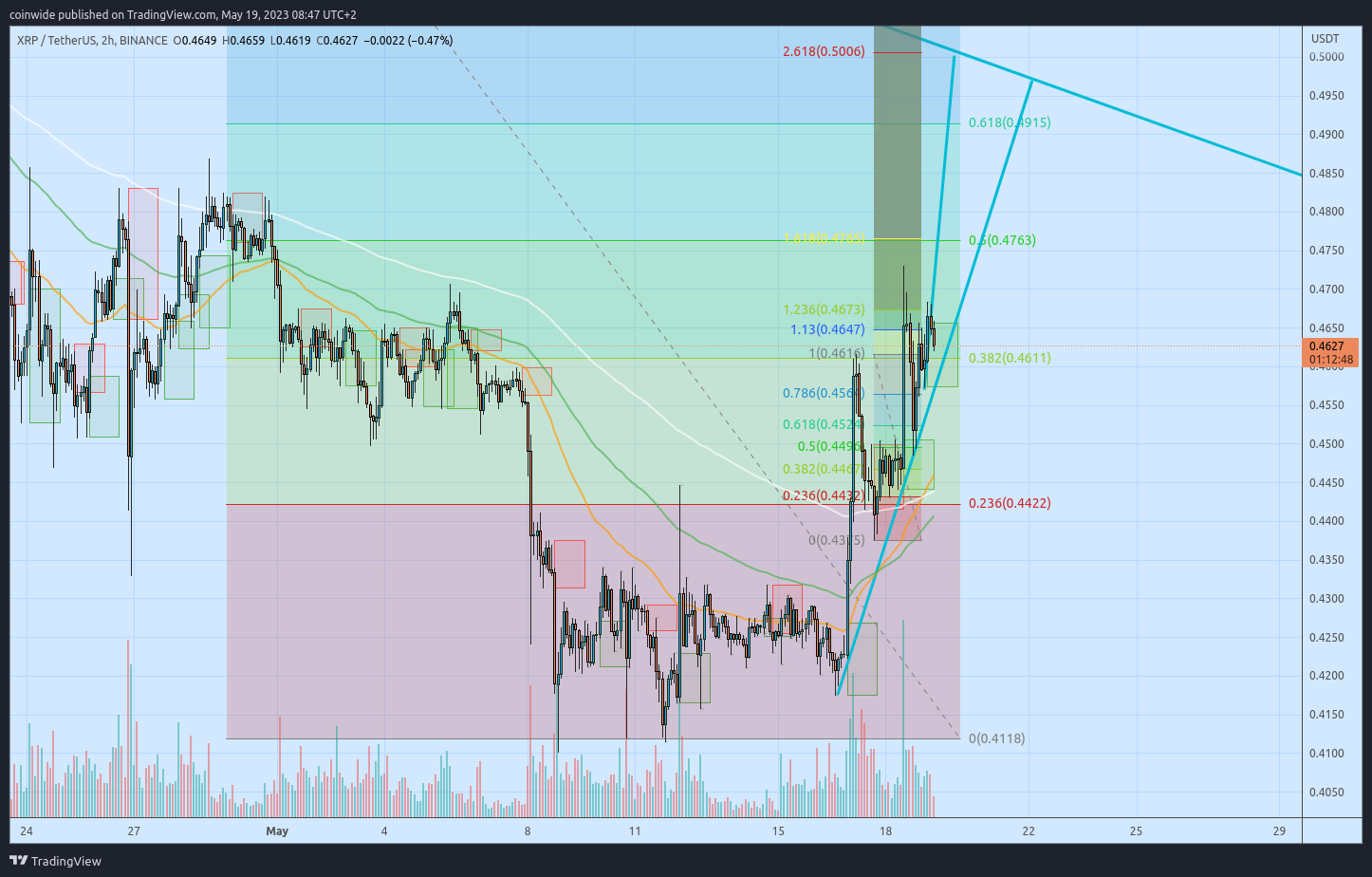 BINANCE:XRPUSDT Chart Image by coinwide