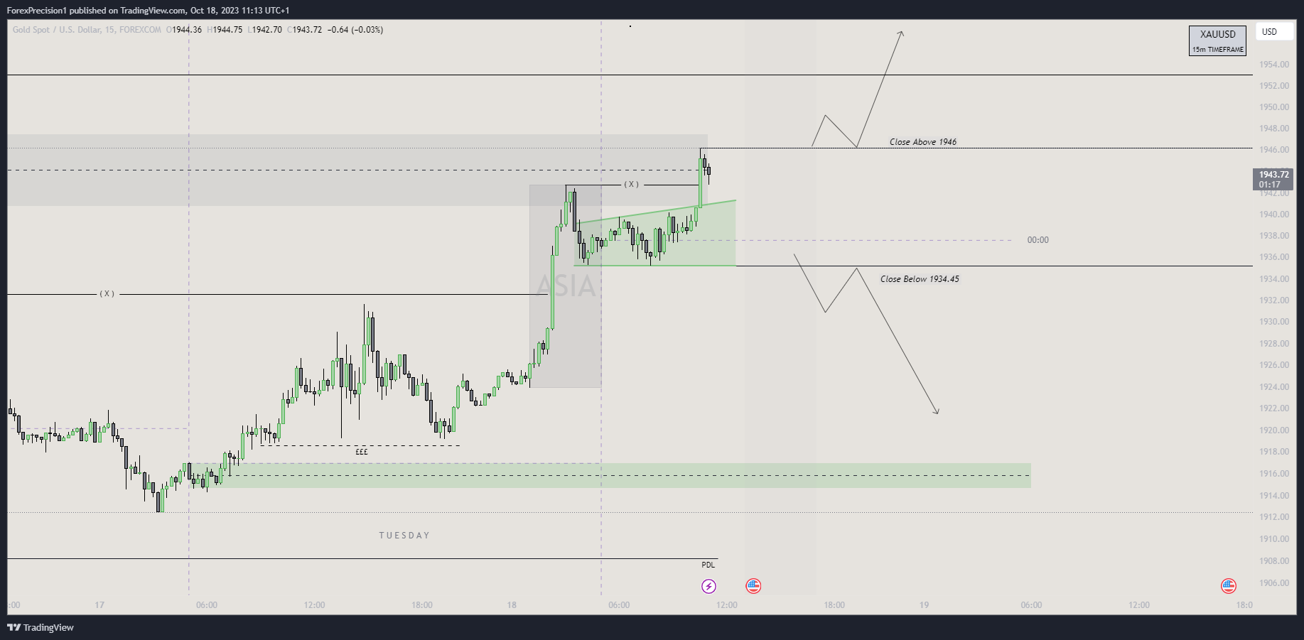 FOREXCOM:XAUUSD Chart Image by BlackWatch01