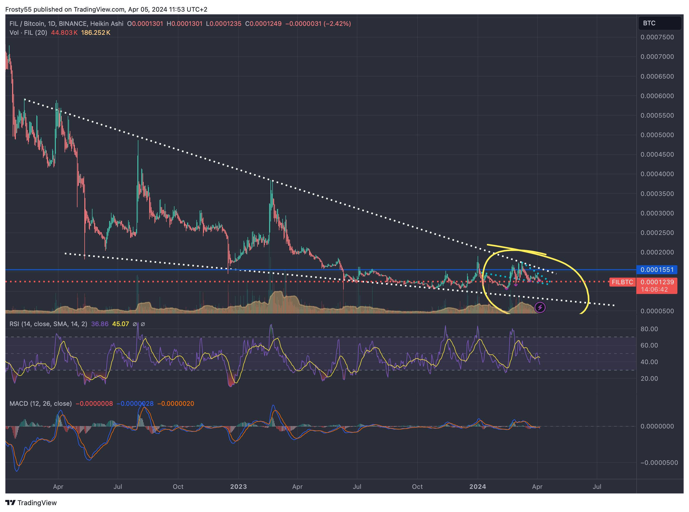 BINANCE:FILBTC Chart Image by Frosty55