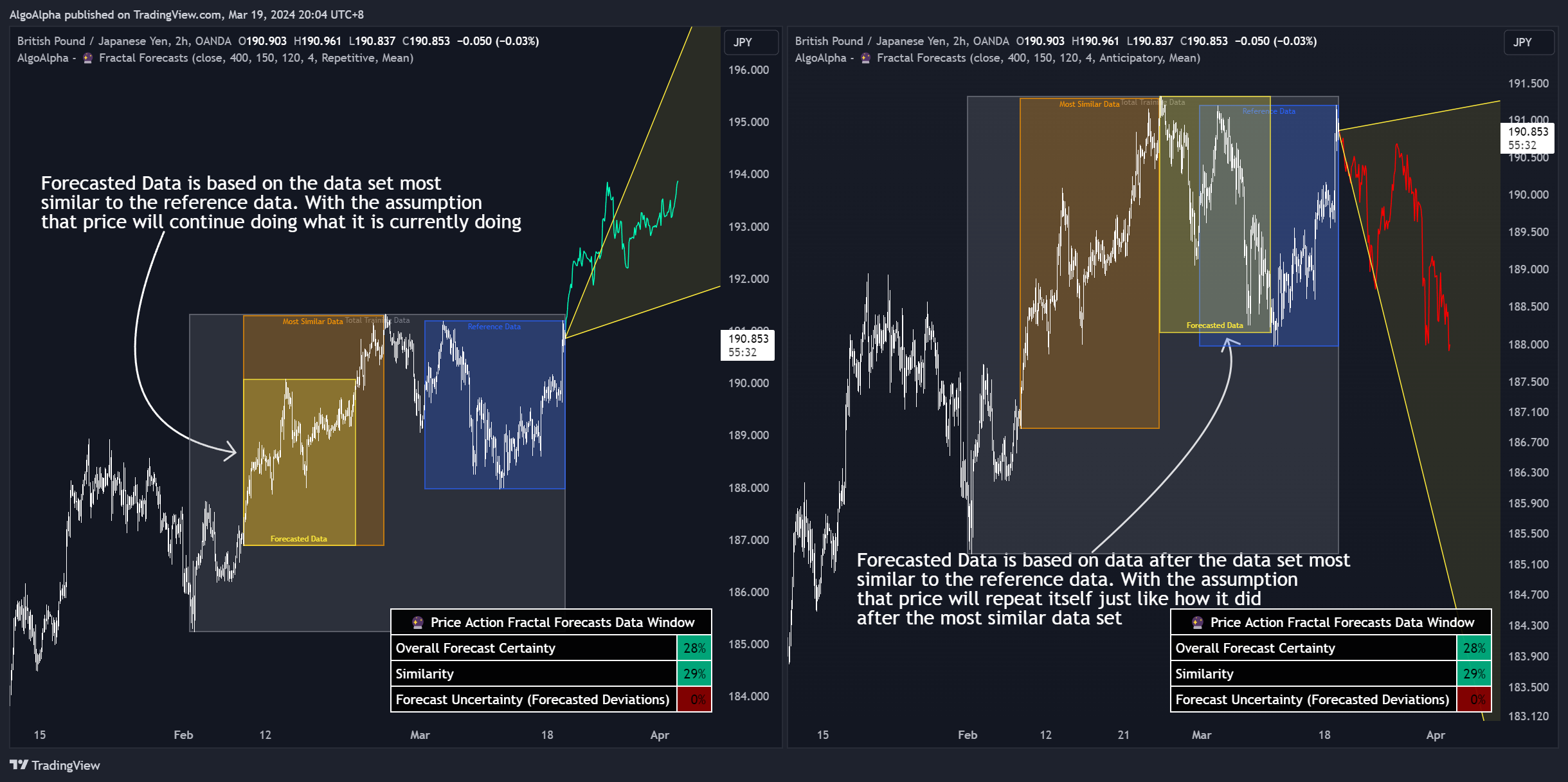 OANDA:GBPJPY Chart Image by AlgoAlpha