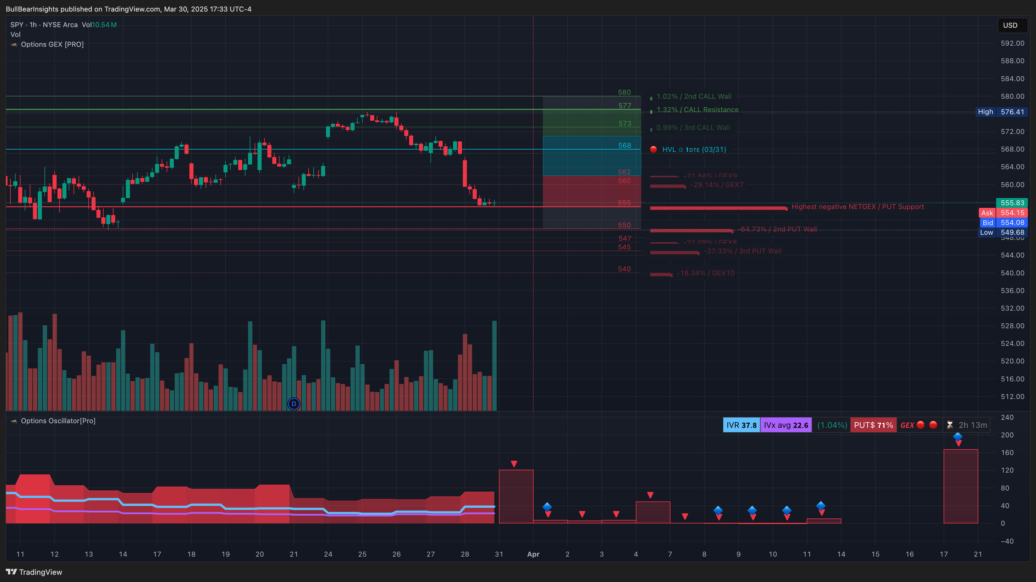 AMEX:SPY Chart Image by BullBearInsights