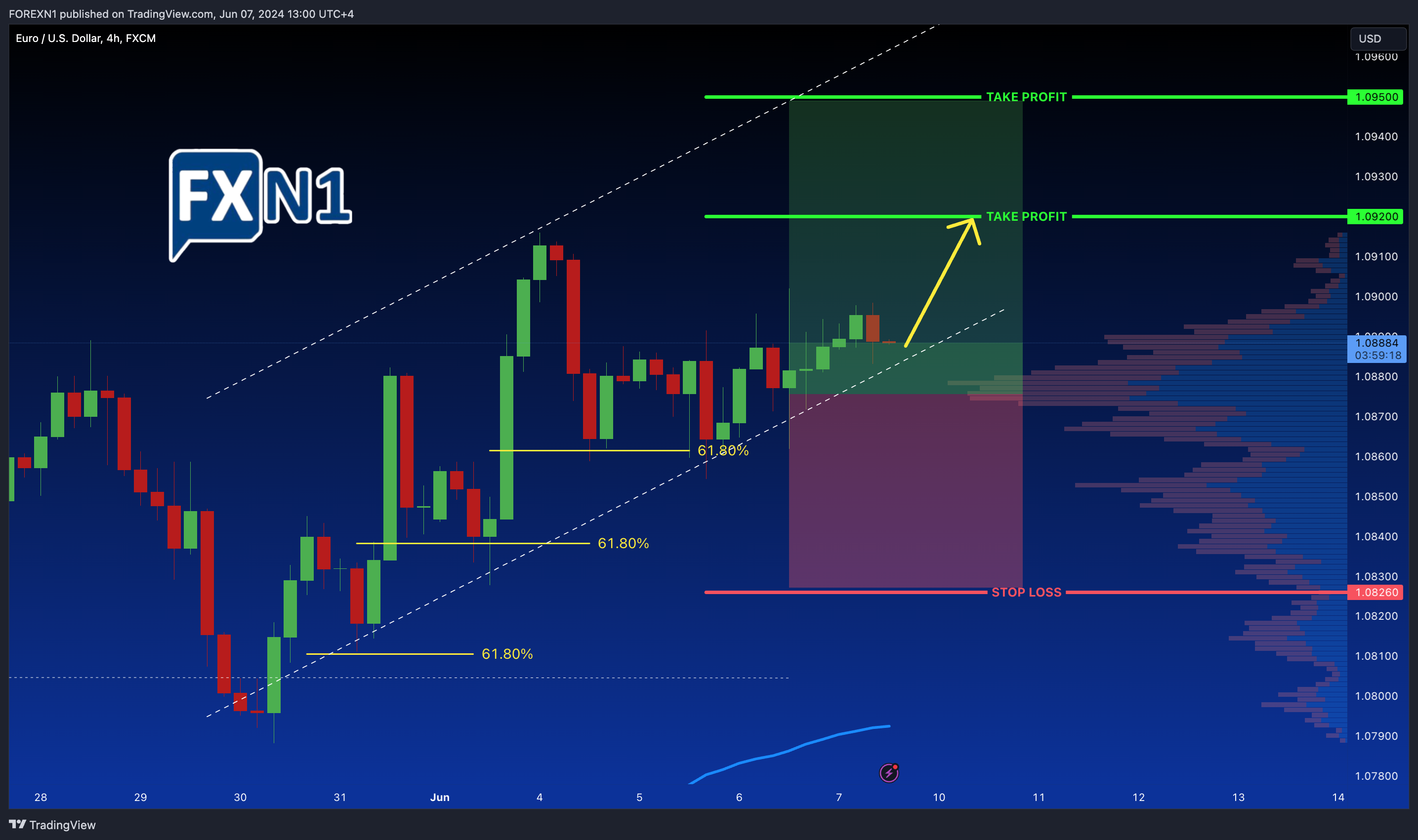 FX:EURUSD Chart Image by FOREXN1
