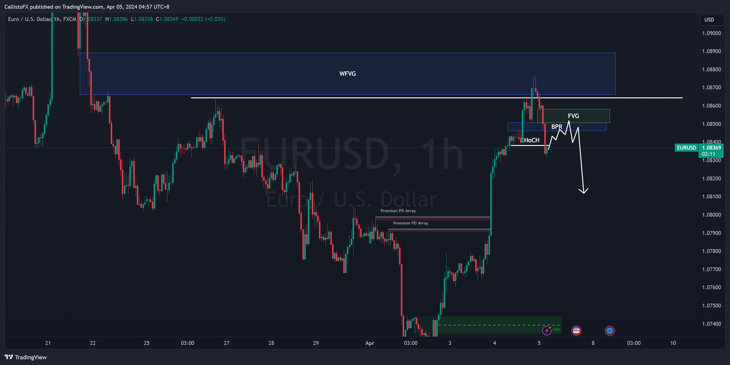FX:EURUSD Chart Image by CallistoFX