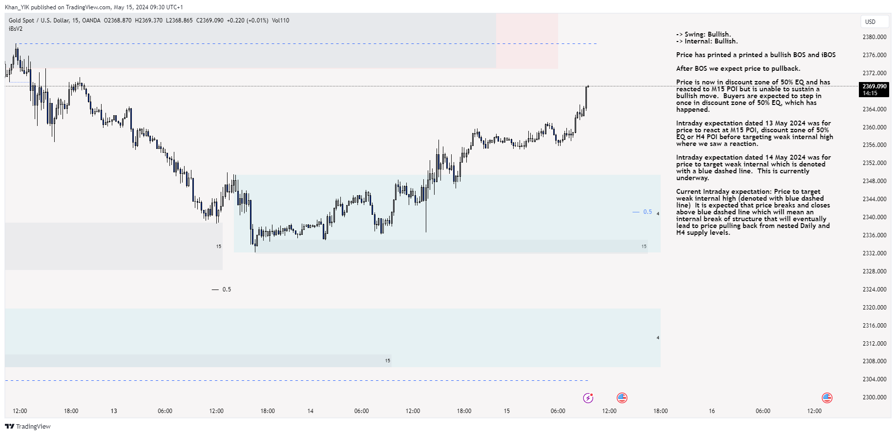 OANDA:XAUUSD Chart Image by Khan_YIK