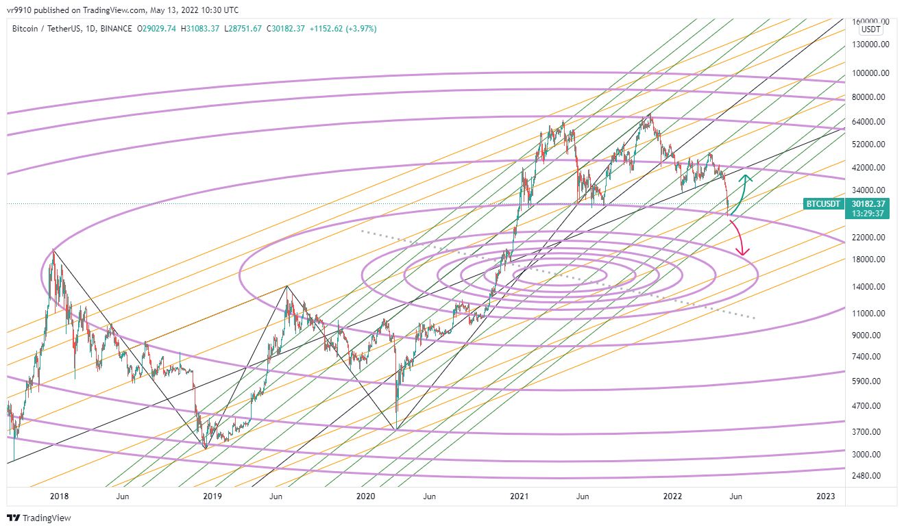 BINANCE:BTCUSDT Chart Image by vr9910