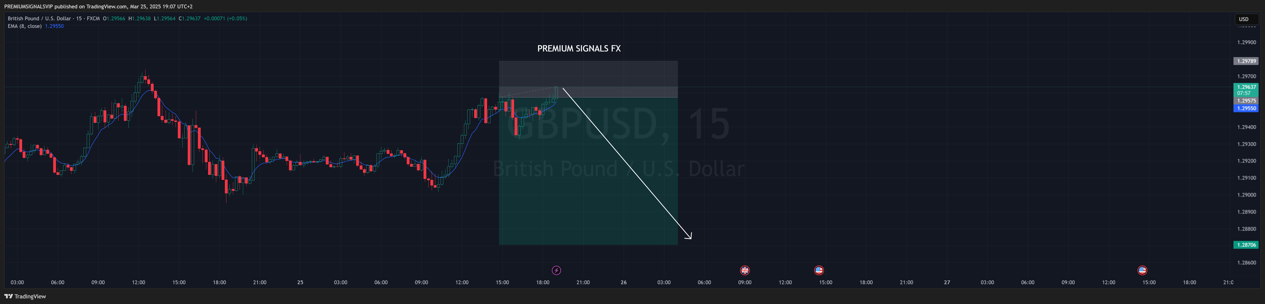 FX:GBPUSD Chart Image by PREMIUMSIGNALSVIP