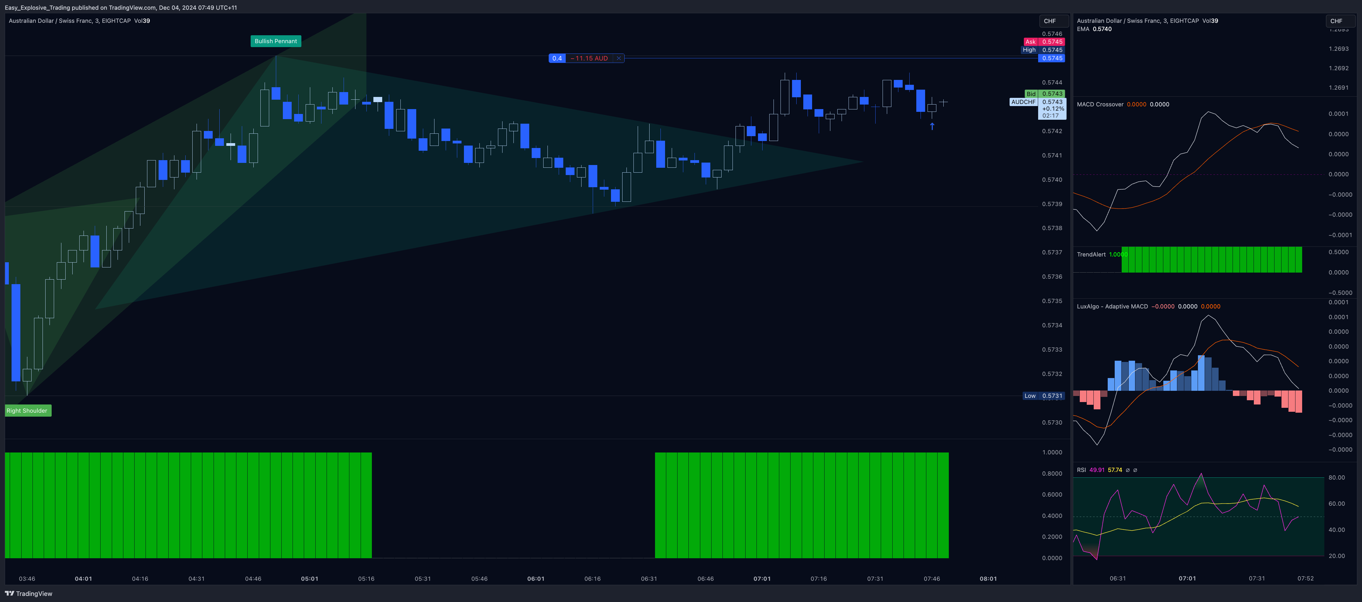 EIGHTCAP:AUDCHF Chart Image by Easy_Explosive_Trading