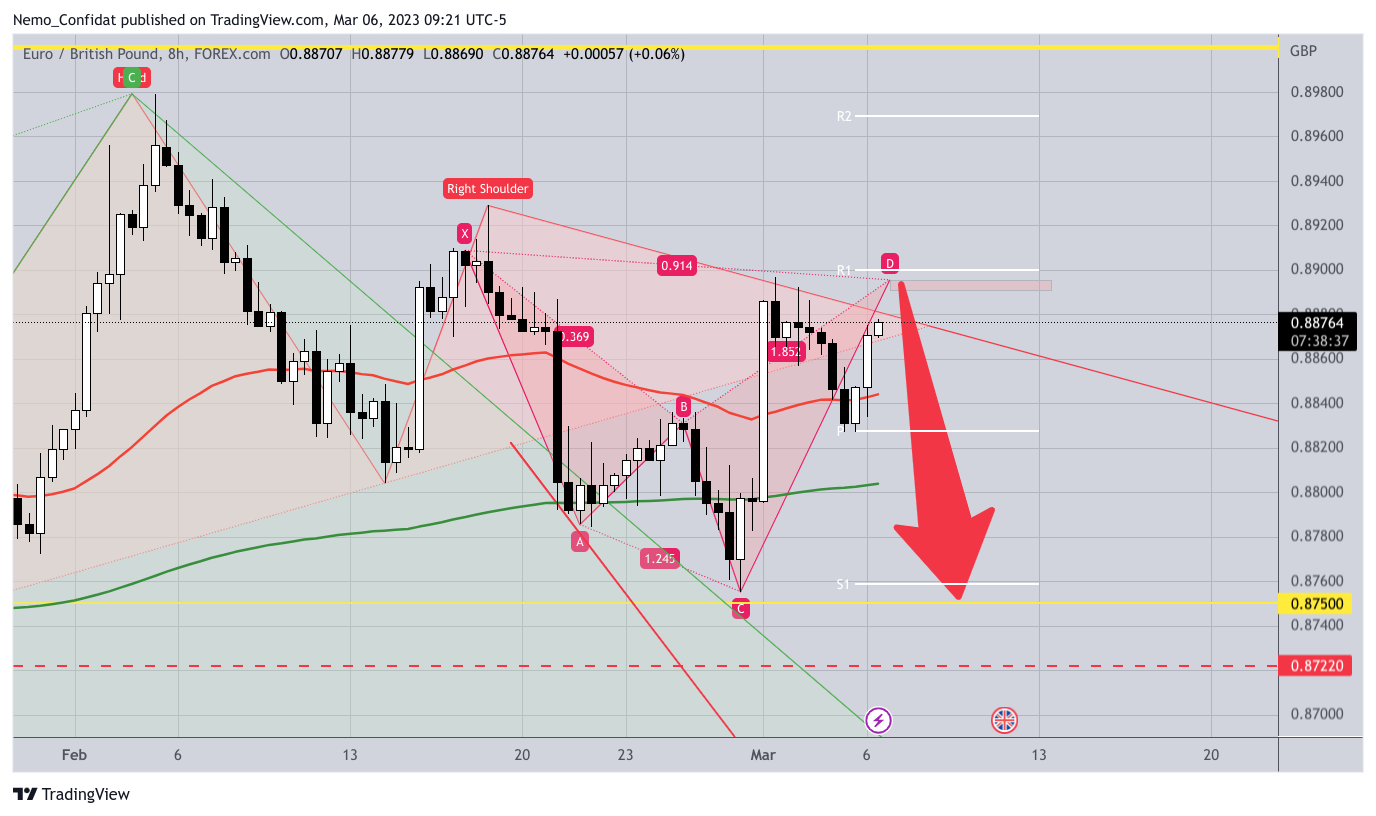 FOREXCOM:EURGBP Chart Image by Nemo_Confidat