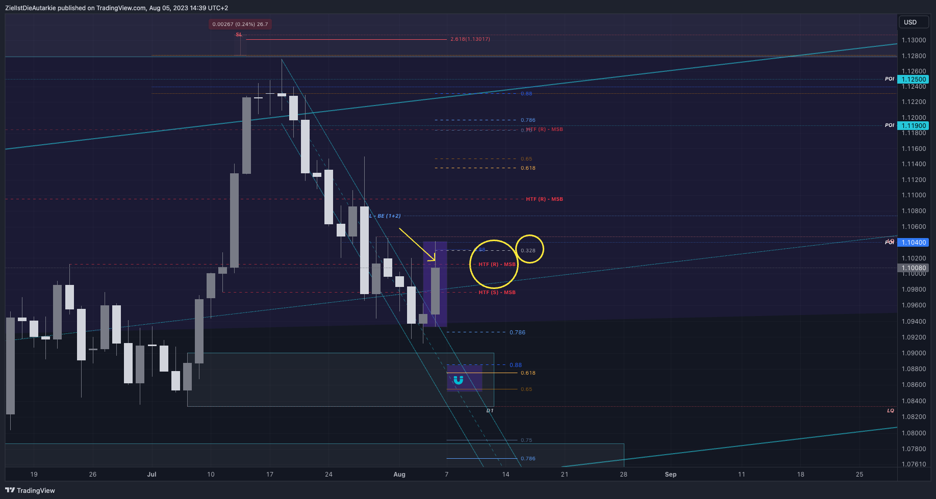 FX:EURUSD Chart Image by ZielIstDieAutarkie