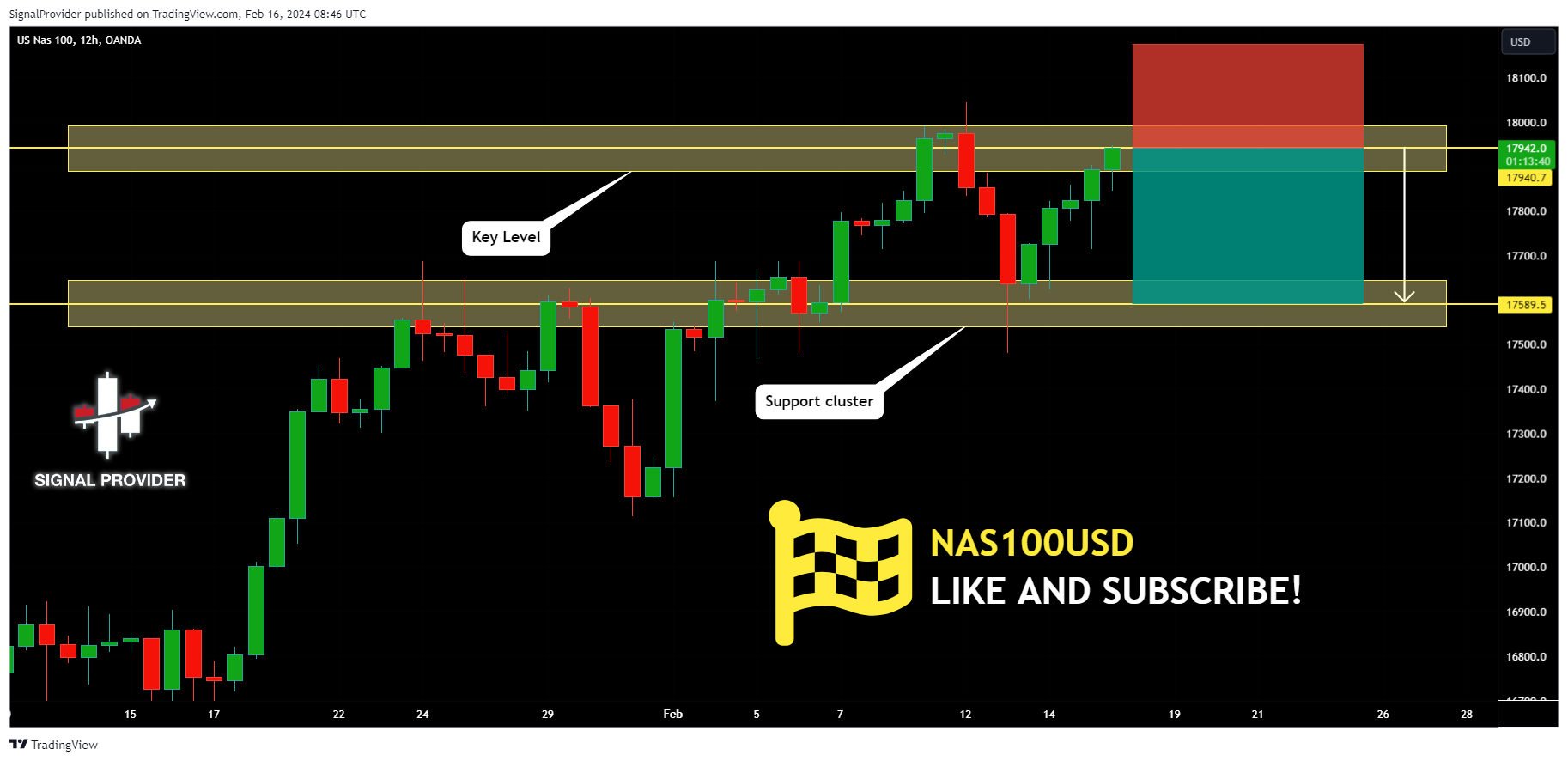 OANDA:NAS100USD Chart Image by SignalProvider
