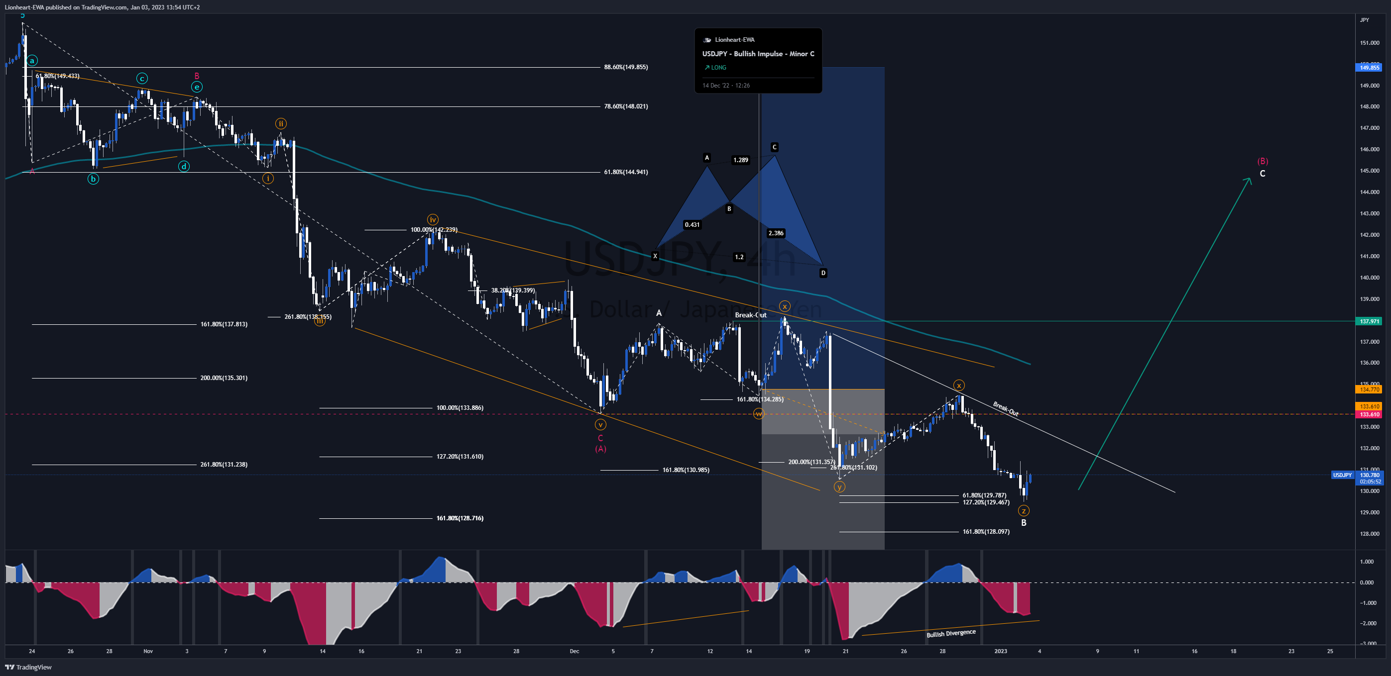 FX_IDC:USDJPY Chart Image by EW4X