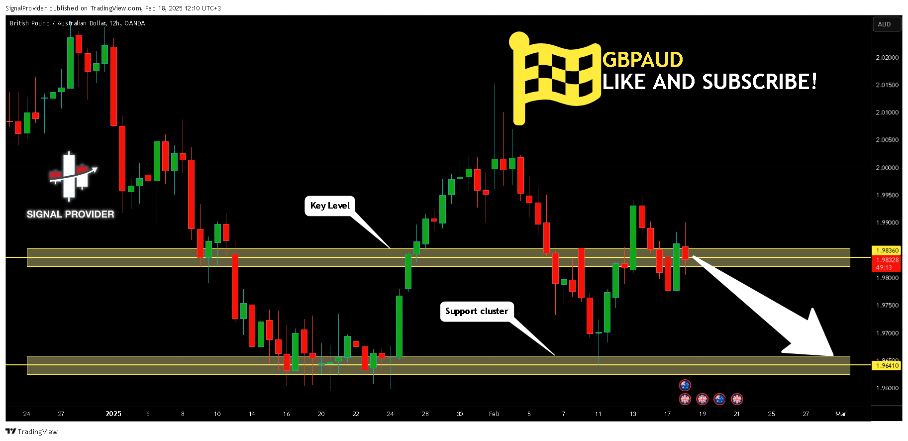 OANDA:GBPAUD Chart Image by SignalProvider