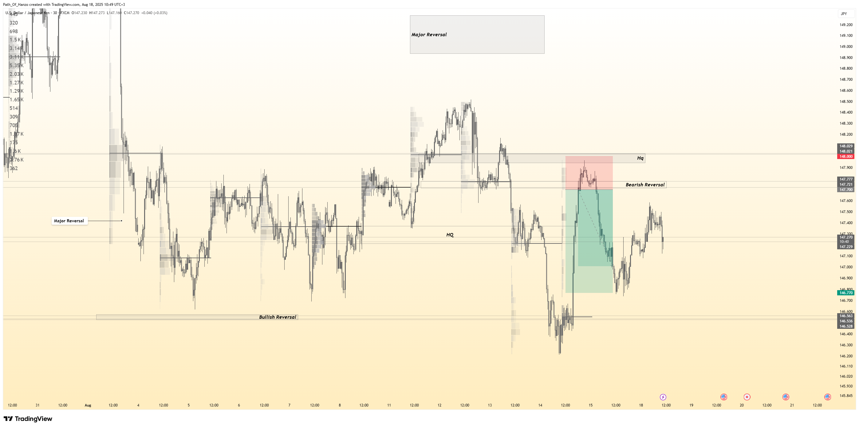 FX:USDJPY Chart Image by Path_Of_Hanzo