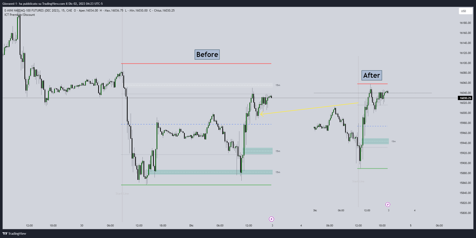 CME_MINI:NQZ2023 Chart Image by Giovanni-1-