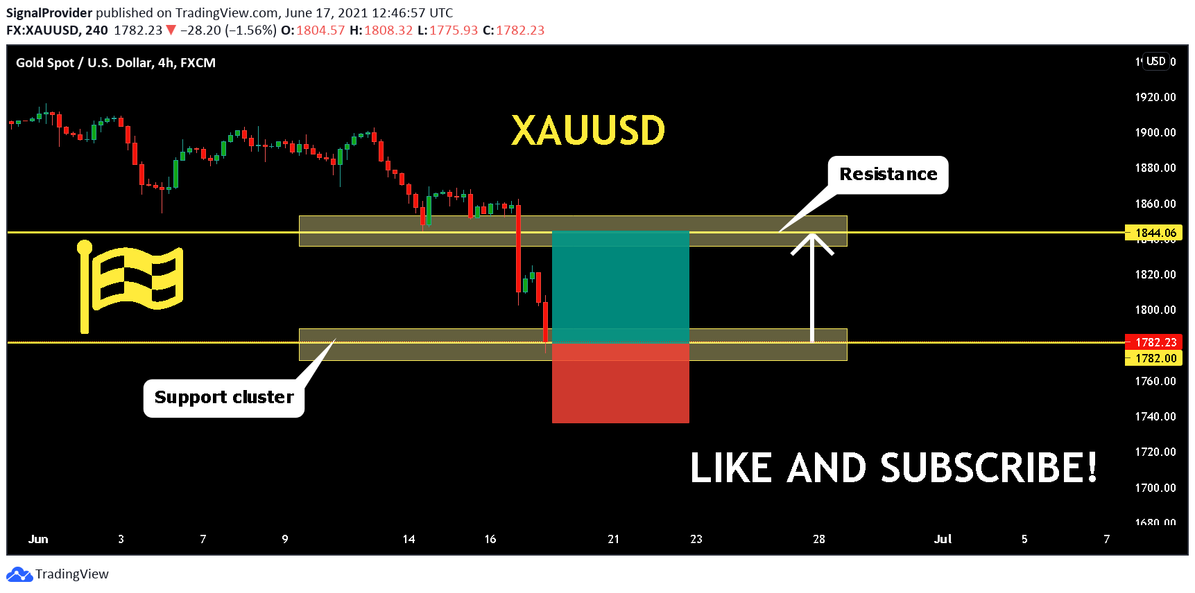  Chart Image