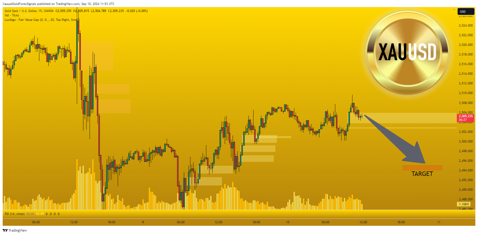 OANDA:XAUUSD Chart Image by XauusdGoldForexSignals