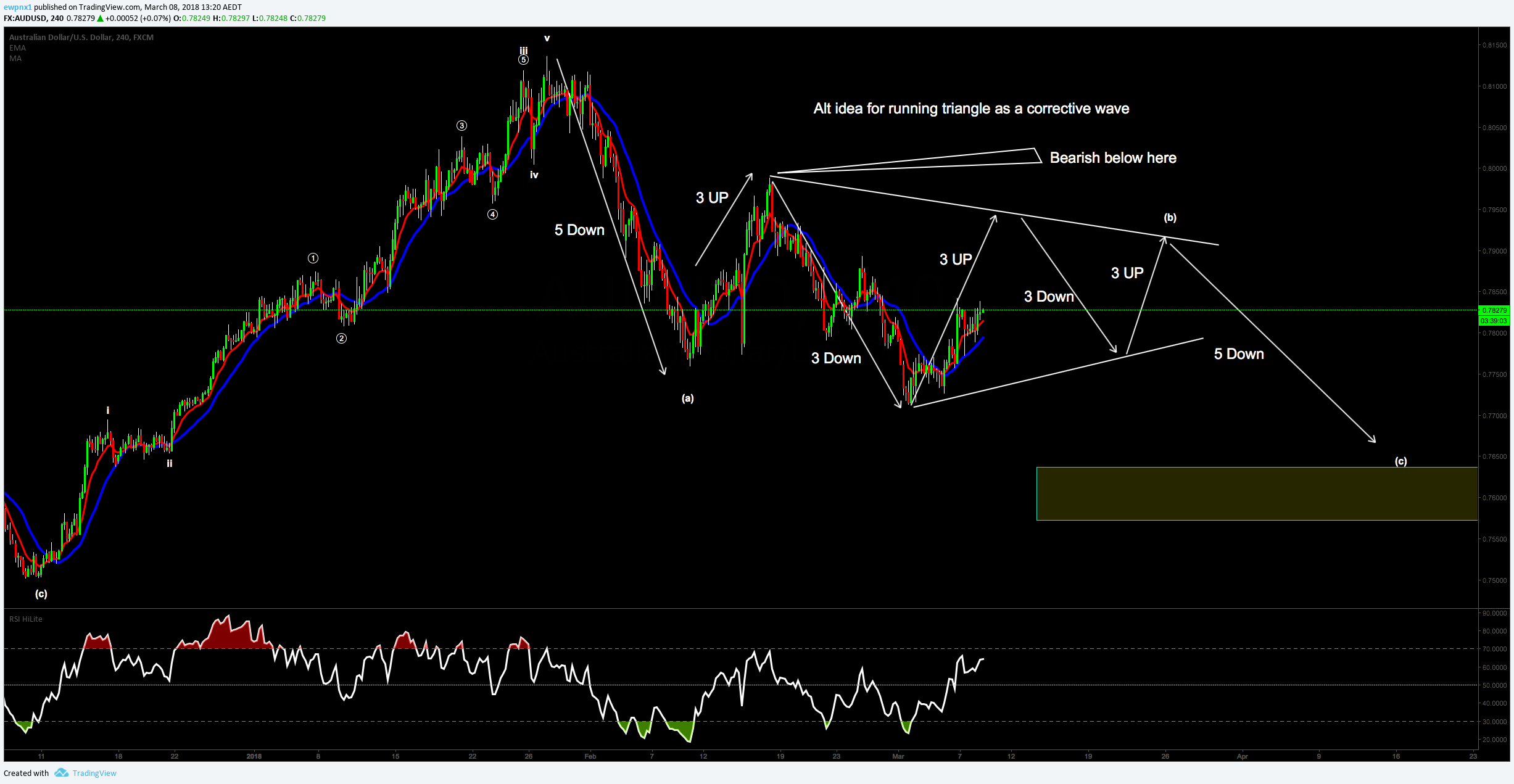  Chart Image