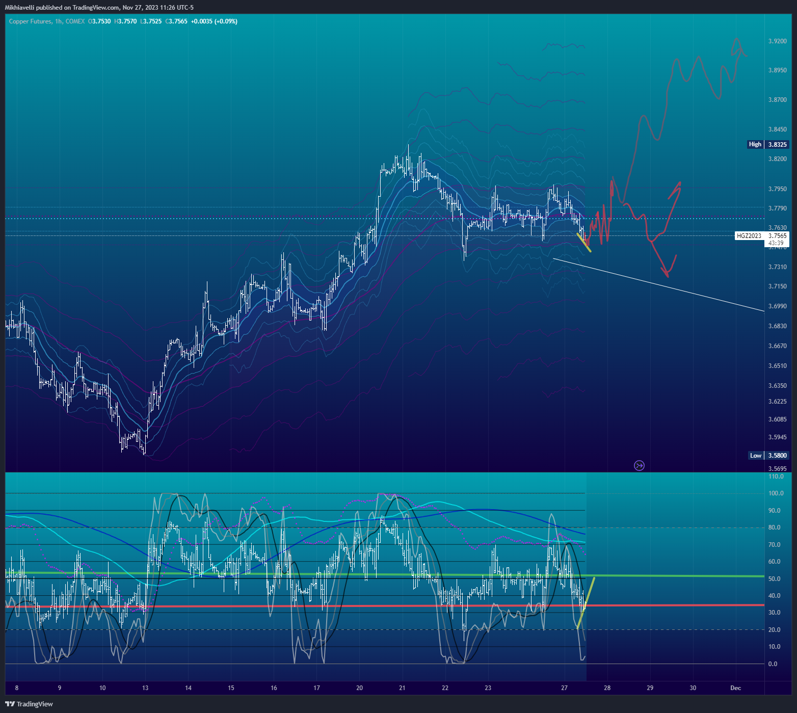 COMEX_DL:HG1! Chart Image by Mikhiavelli