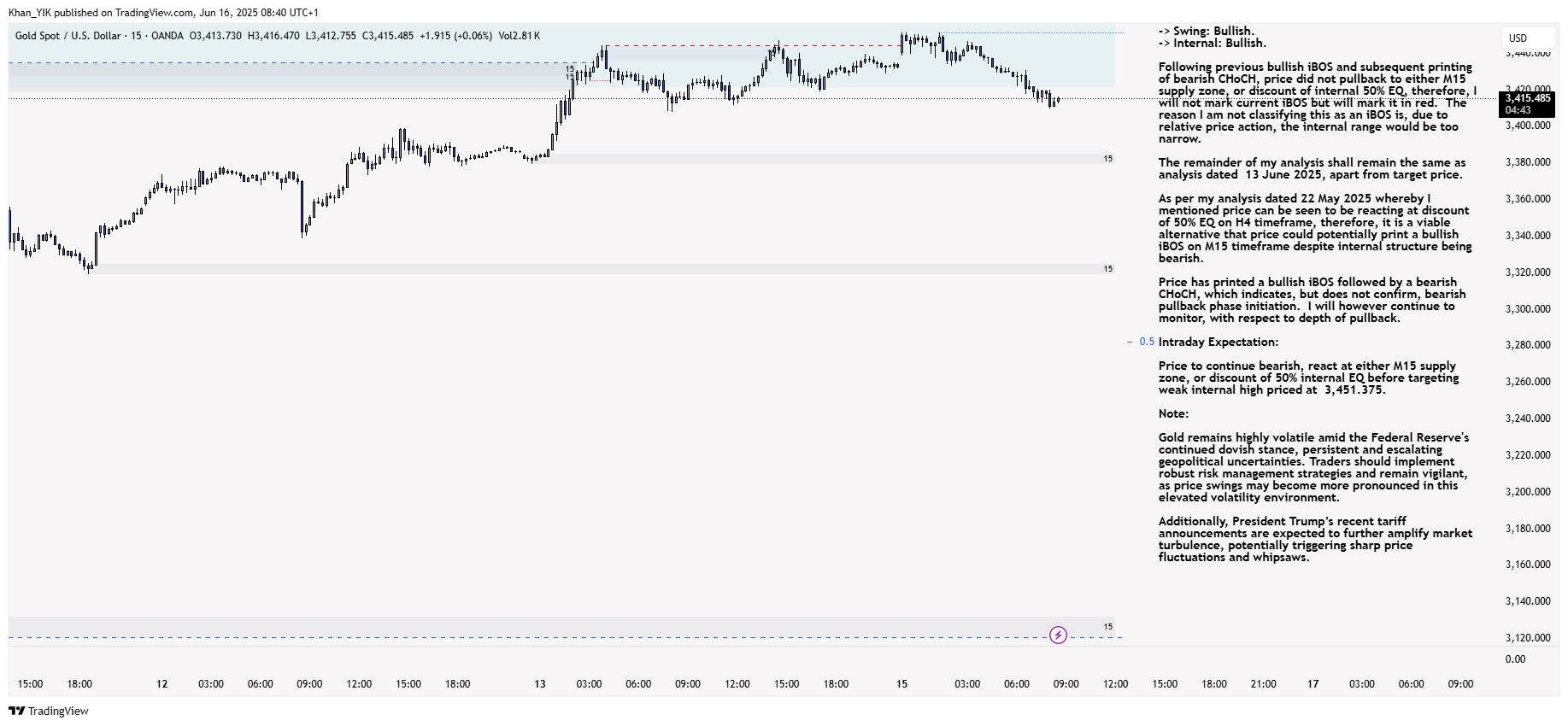 OANDA:XAUUSD Chart Image by Khan_YIK