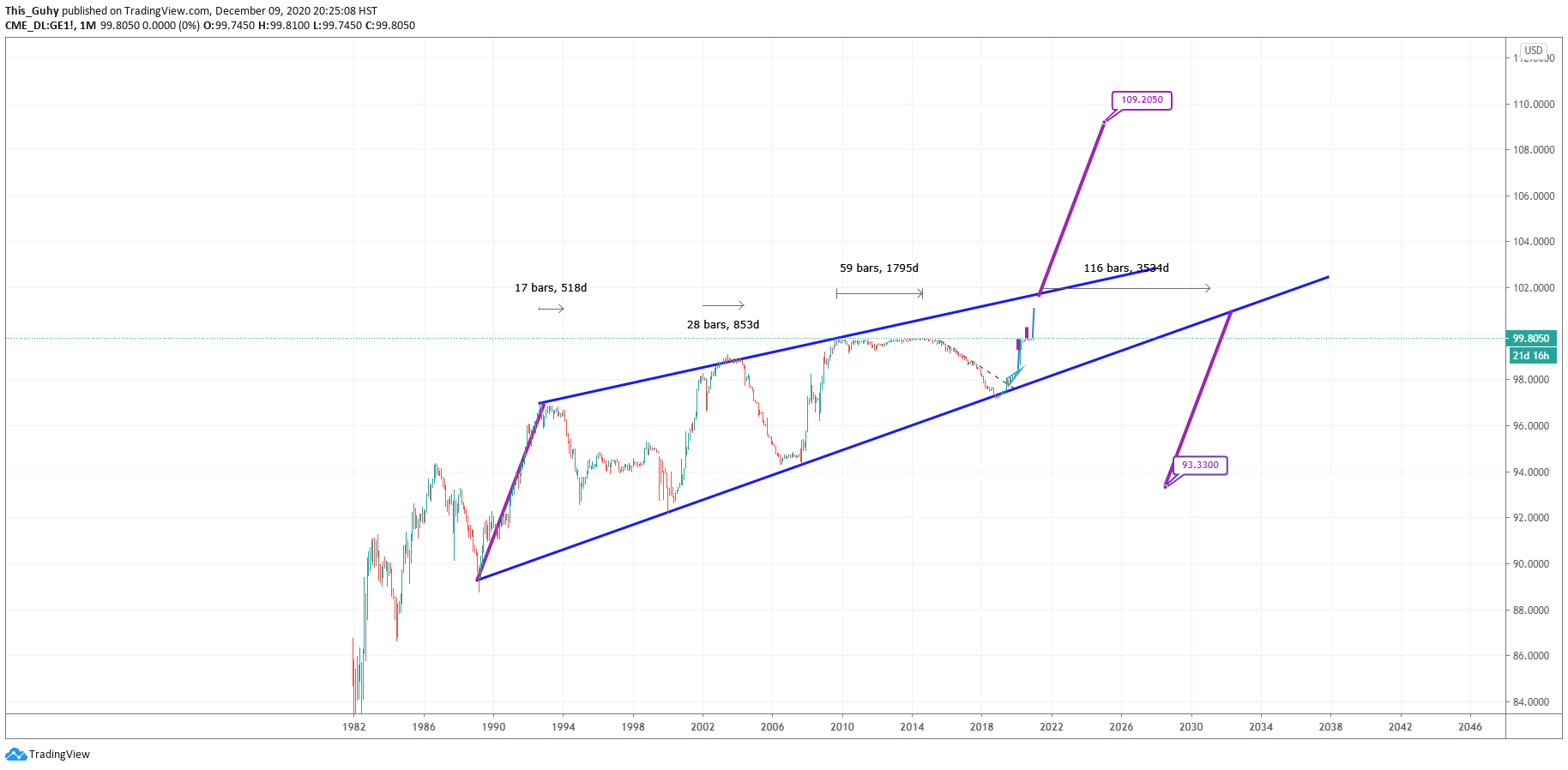  Chart Image
