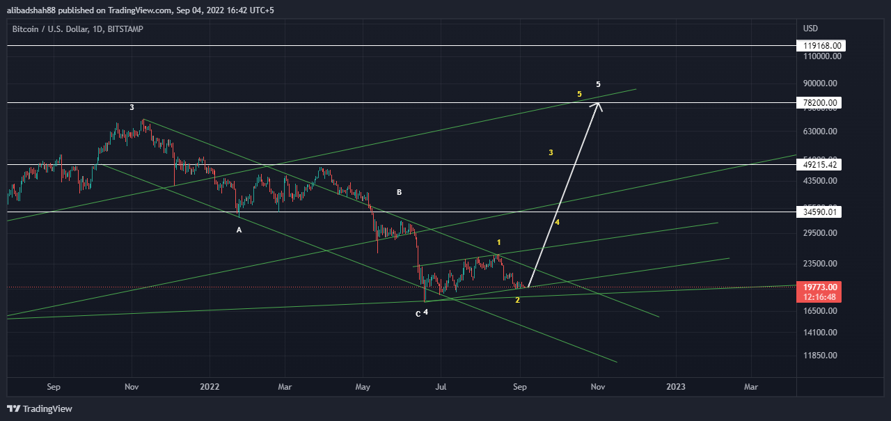 BITSTAMP:BTCUSD Chart Image by alibadshah88