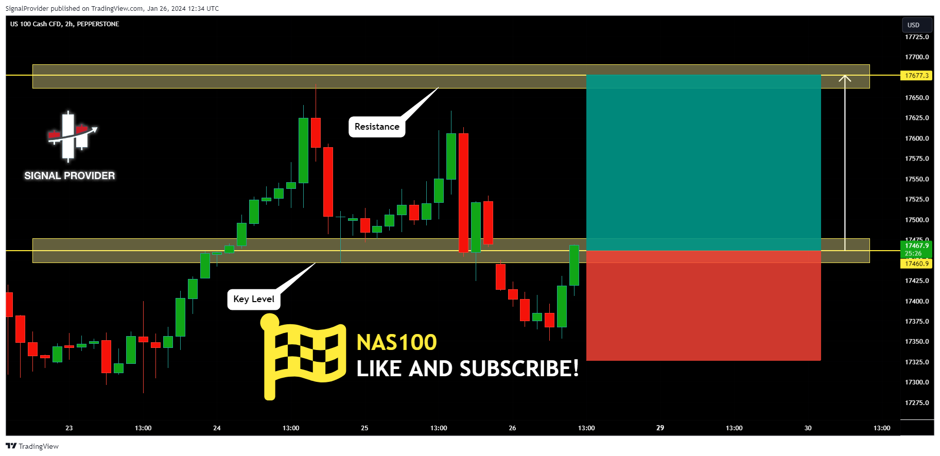 PEPPERSTONE:NAS100 Chart Image by SignalProvider